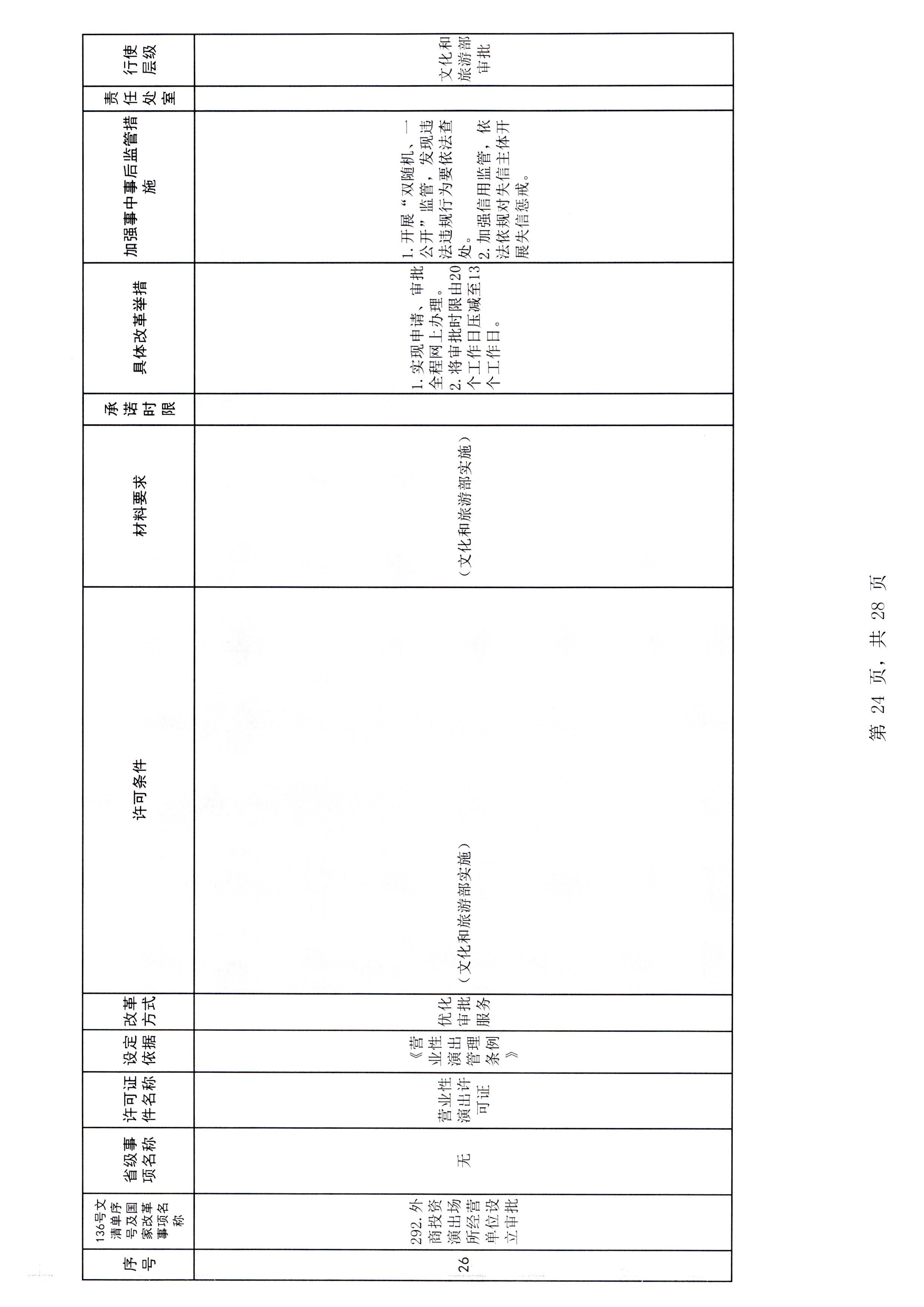香港三级片
印发证照分离改革实施方案的通知_页面_30.jpg