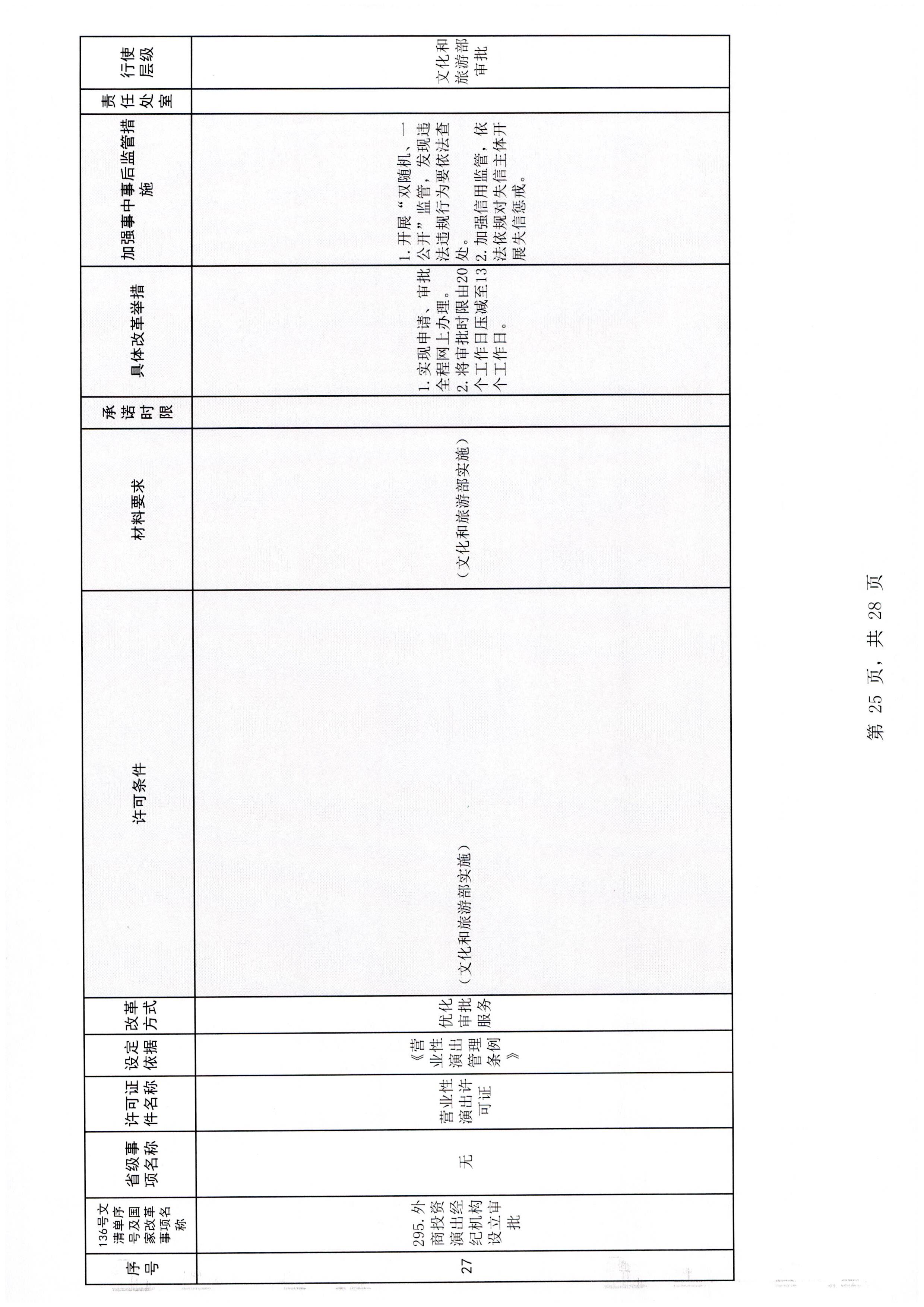 香港三级片
印发证照分离改革实施方案的通知_页面_31.jpg
