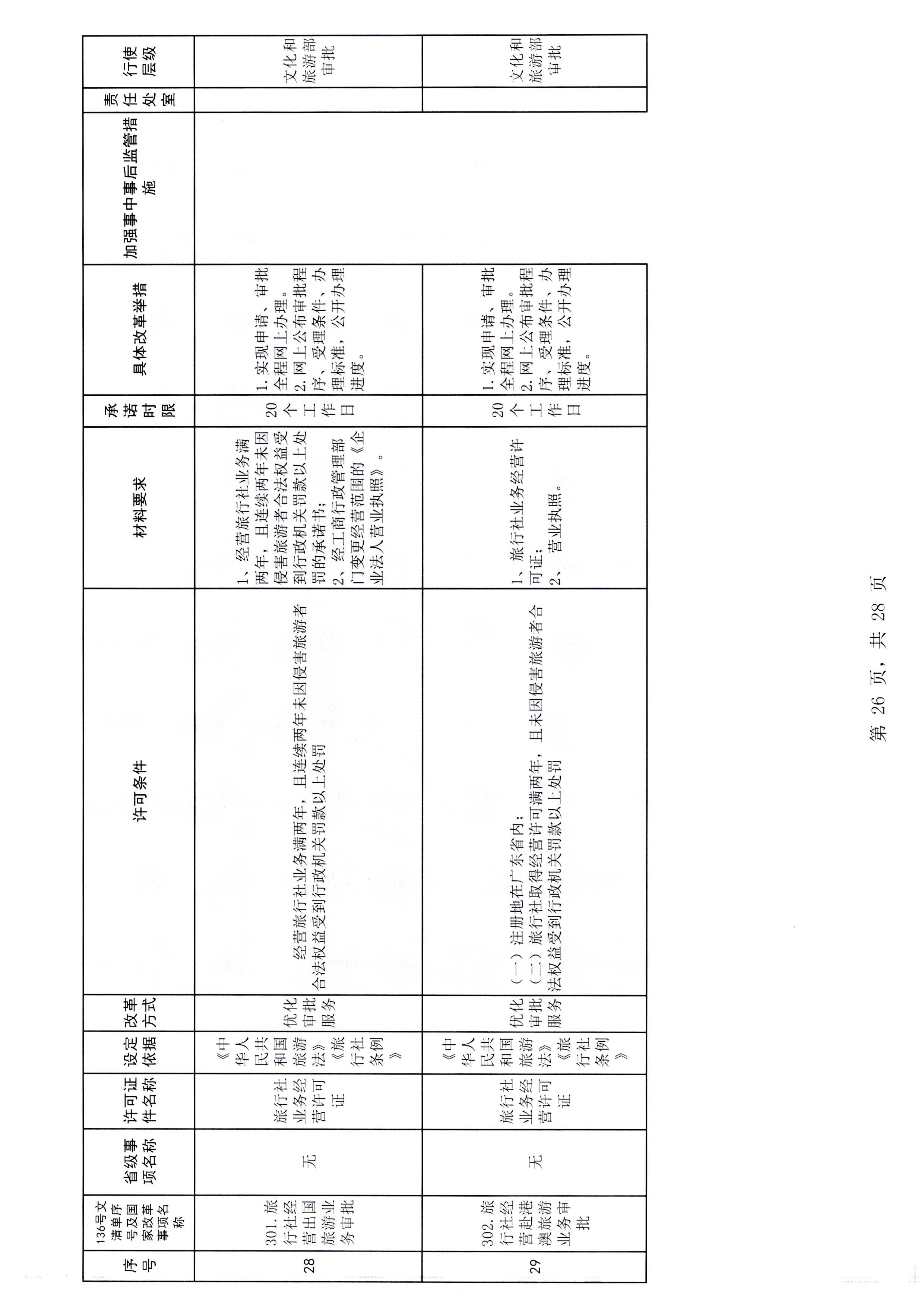 香港三级片
印发证照分离改革实施方案的通知_页面_32.jpg