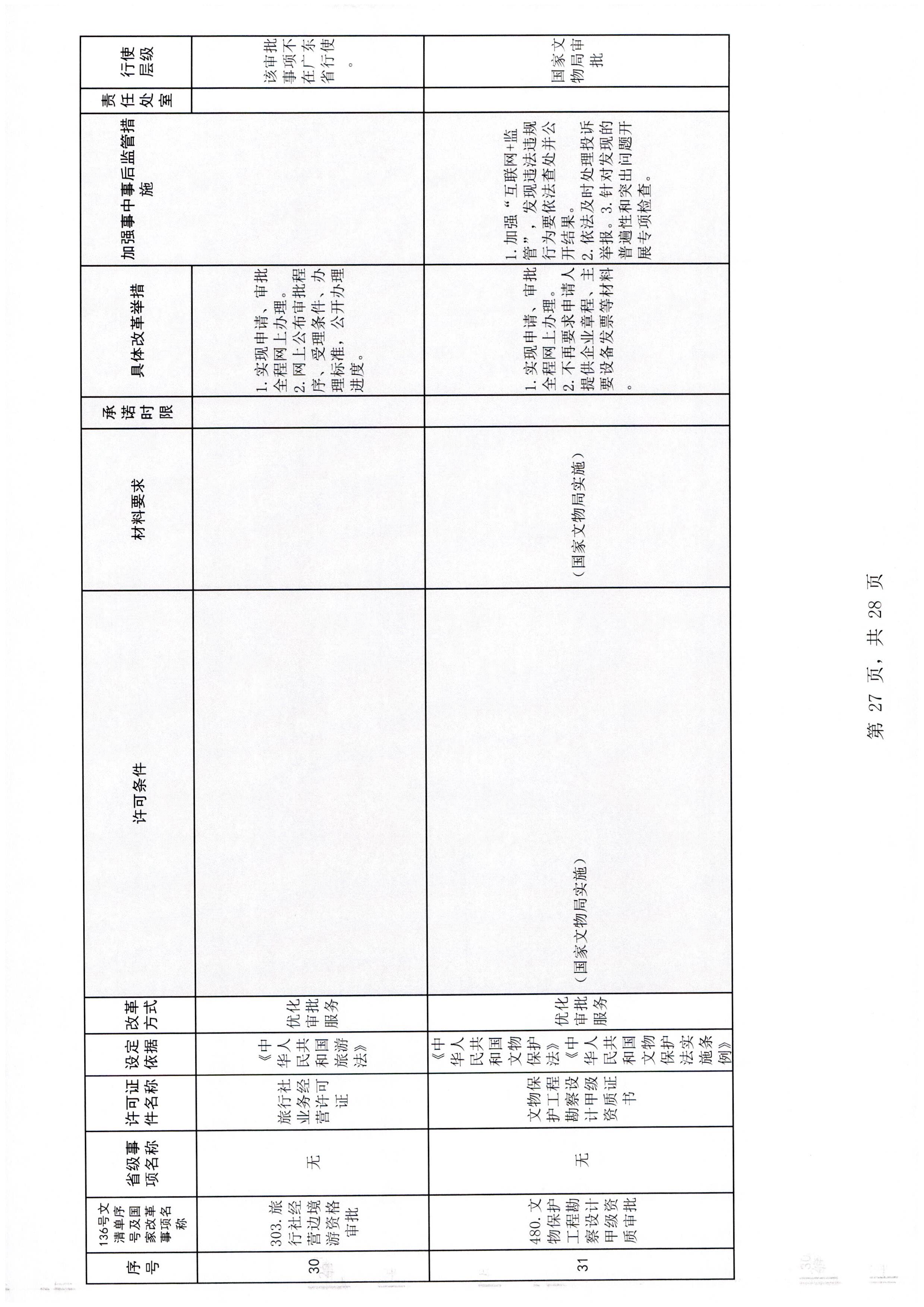 香港三级片
印发证照分离改革实施方案的通知_页面_33.jpg