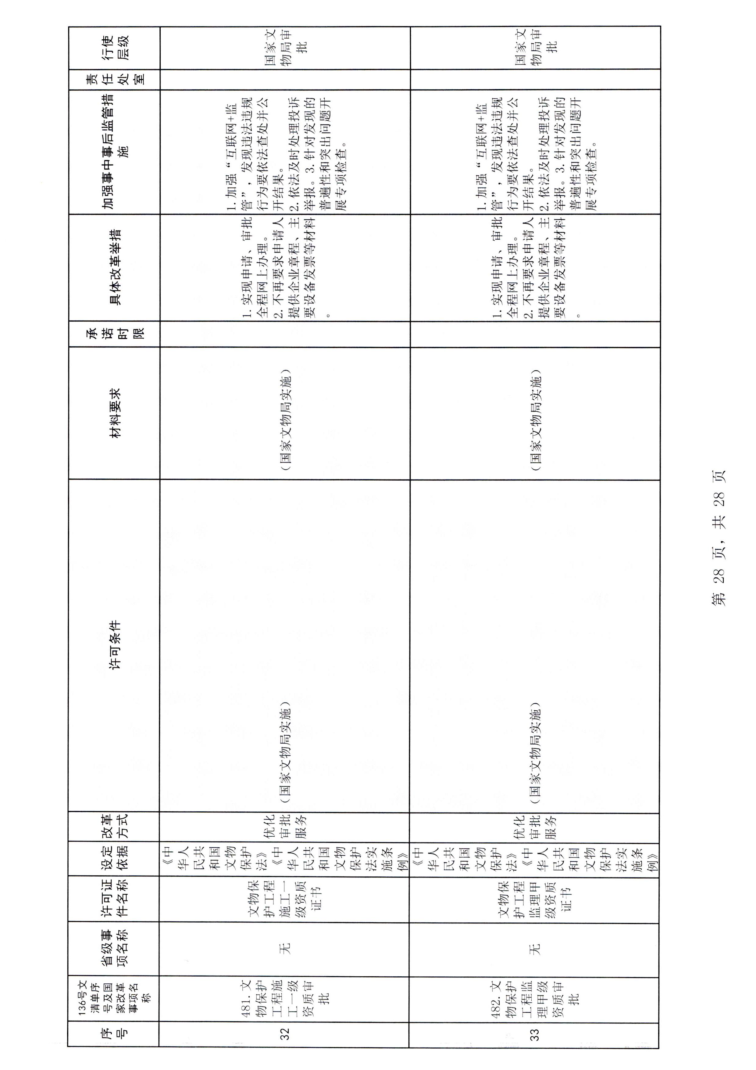 香港三级片
印发证照分离改革实施方案的通知_页面_34.jpg