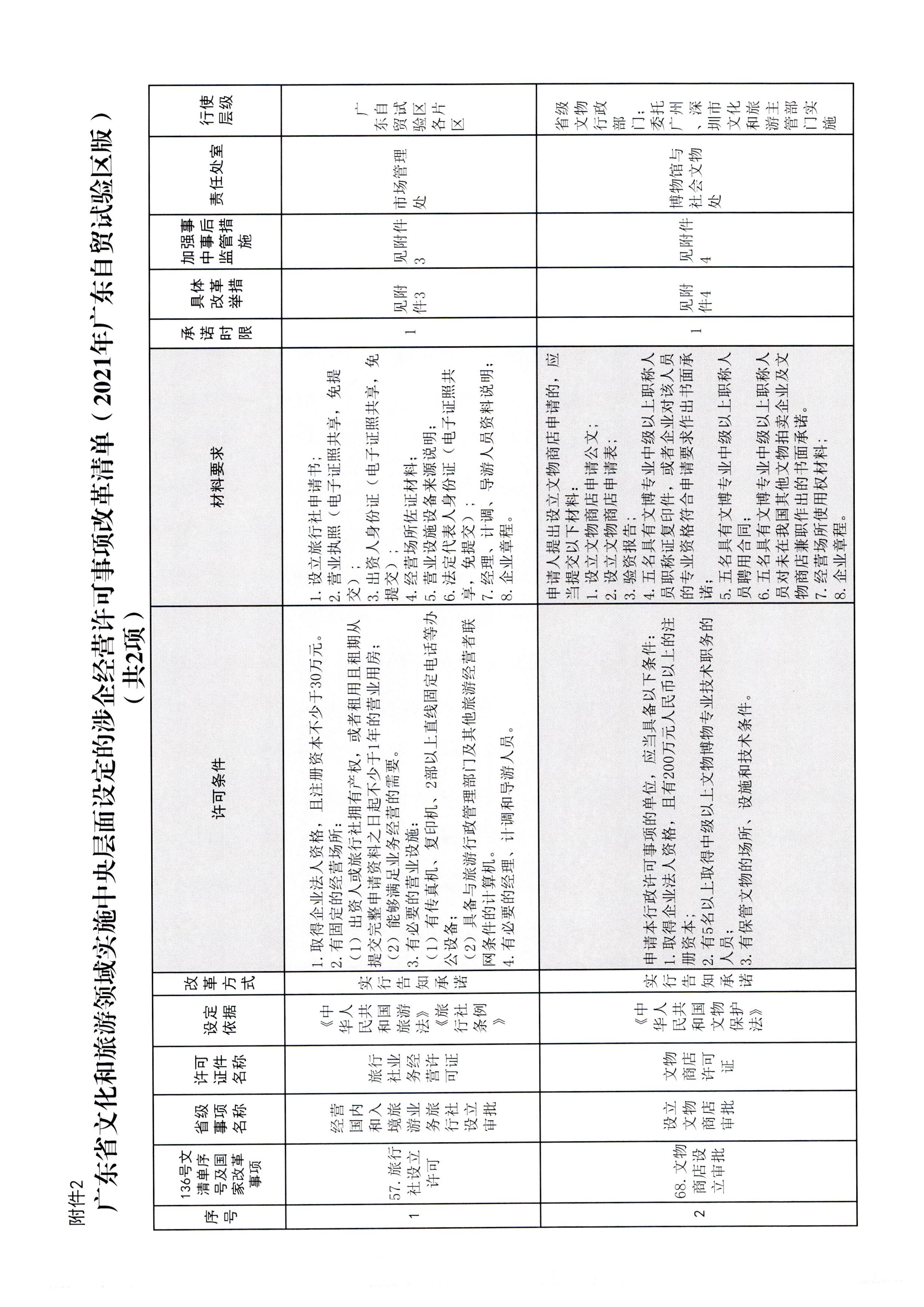 香港三级片
印发证照分离改革实施方案的通知_页面_35.jpg