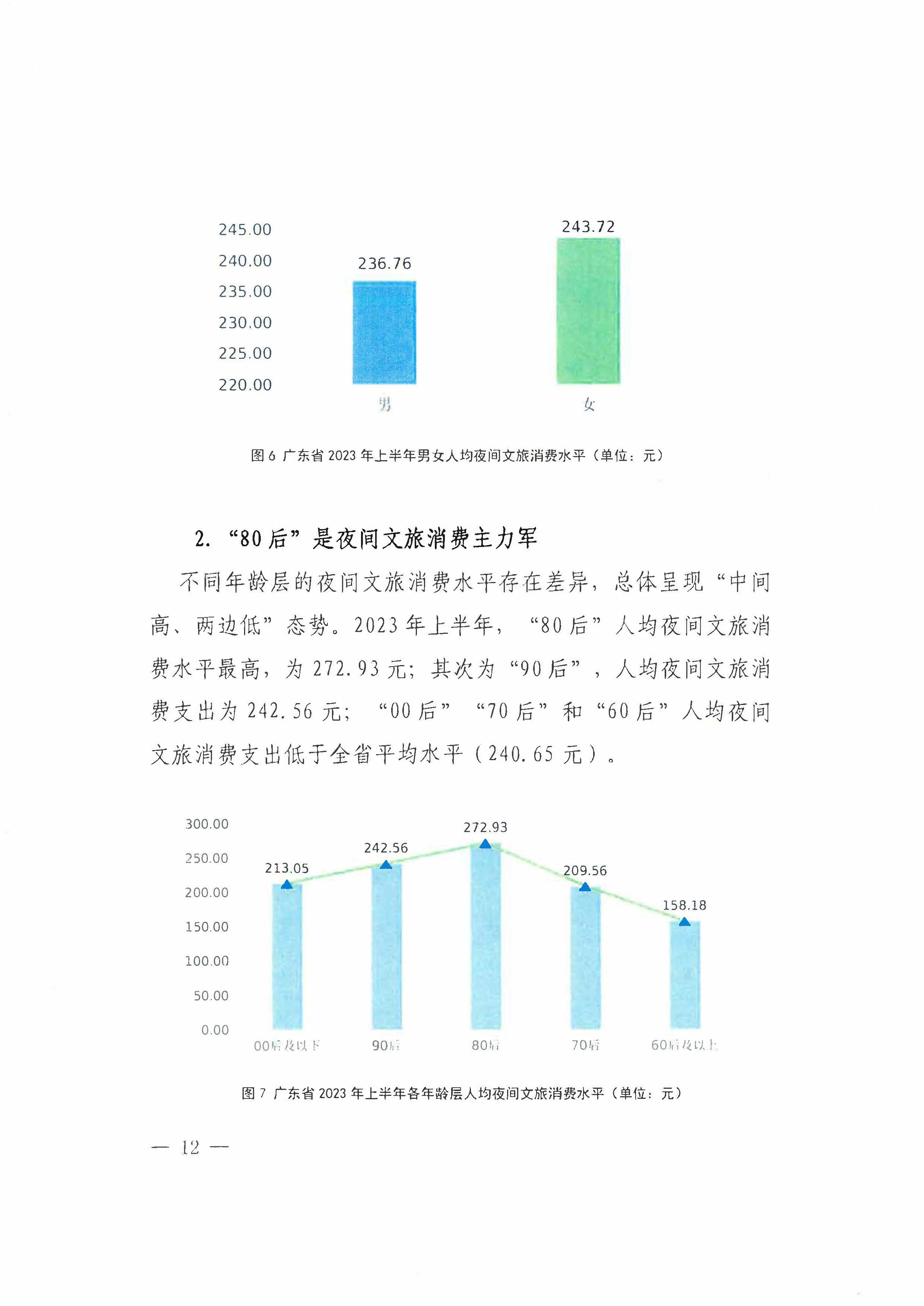 （省府办社会【2023】590号）领导圈阅-香港三级片
关于2023年上半年广东省夜间文旅消费发展情况的报告_页面_18.jpg
