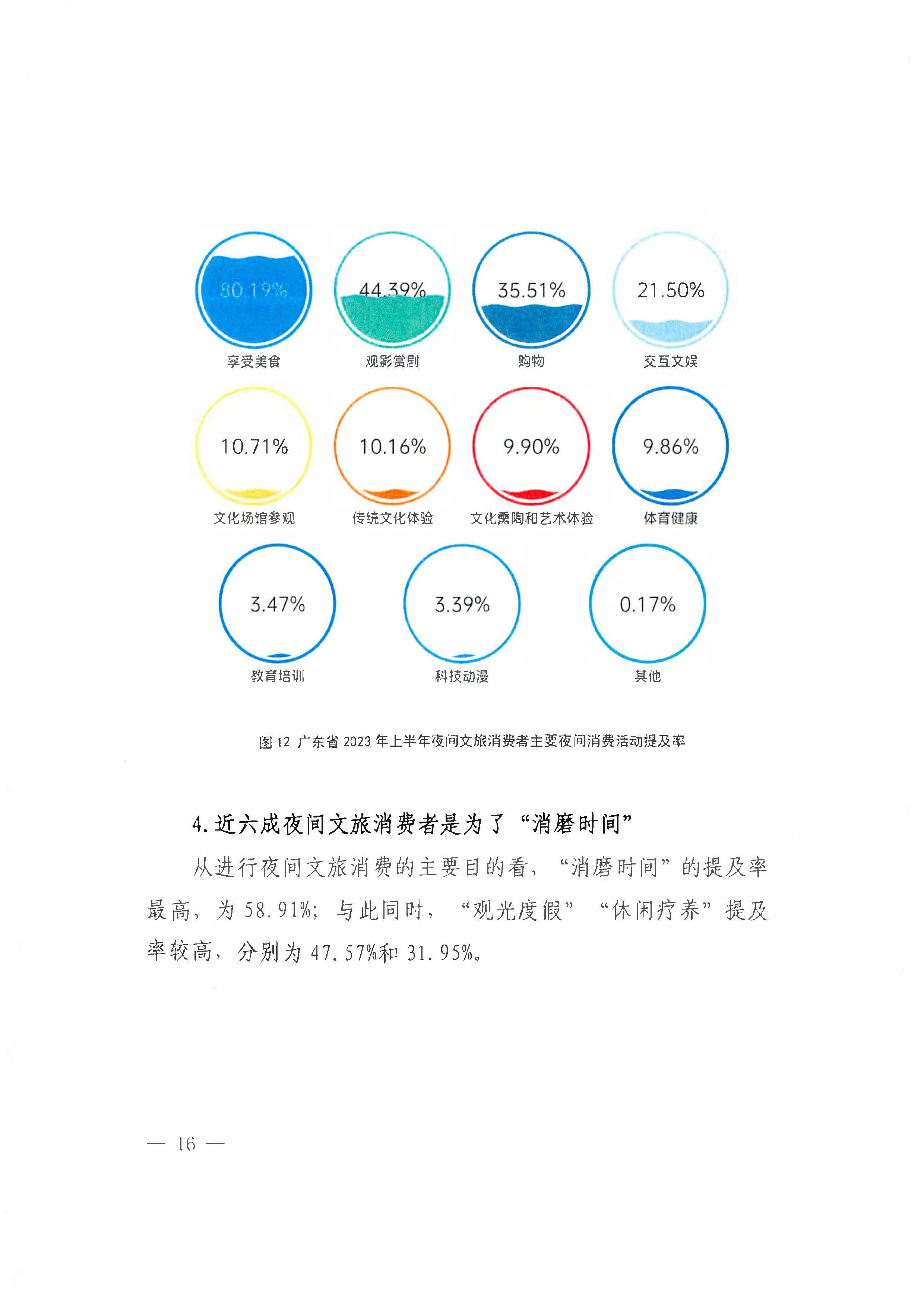 （省府办社会【2023】590号）领导圈阅-香港三级片
关于2023年上半年广东省夜间文旅消费发展情况的报告_页面_22.jpg