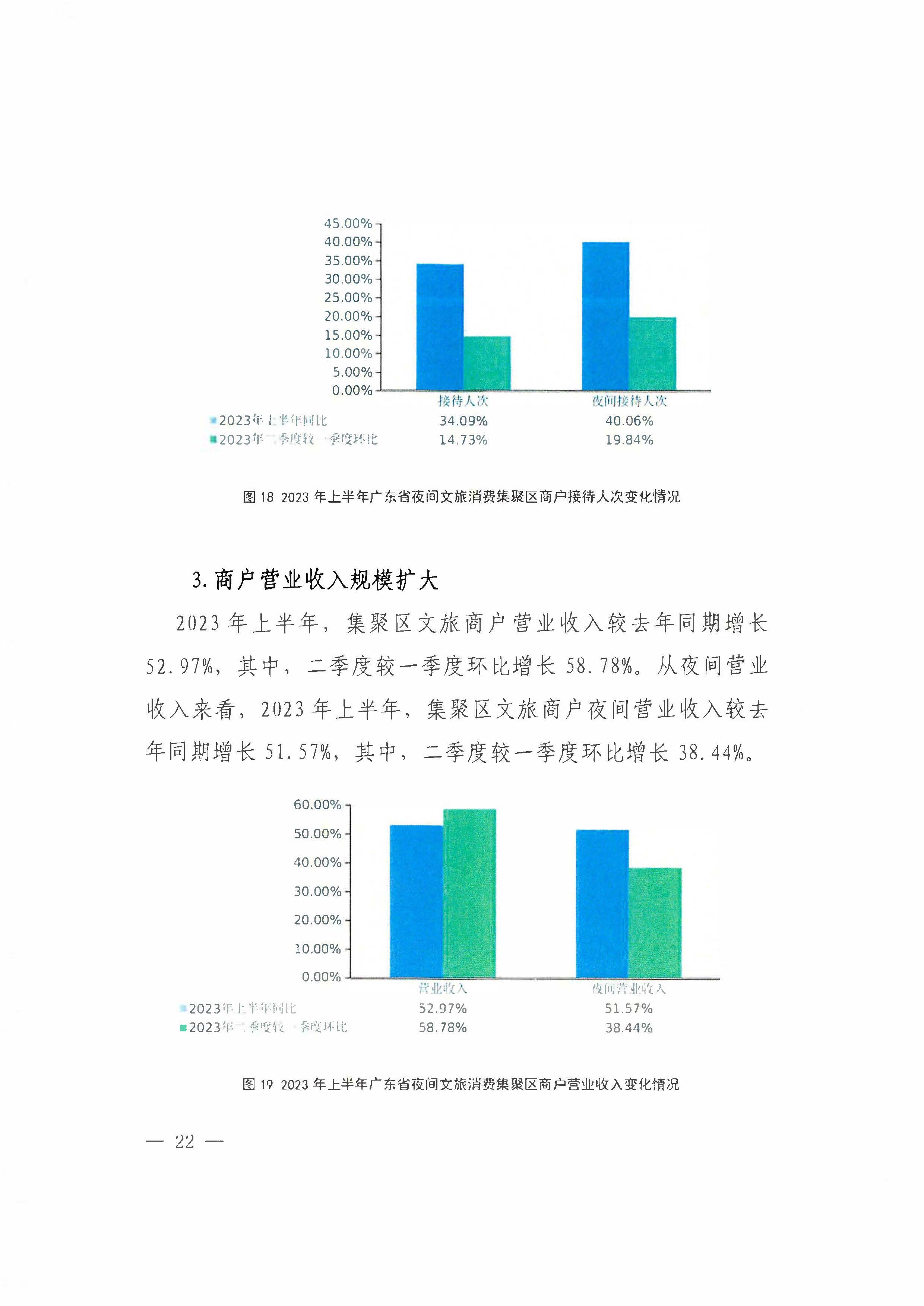 （省府办社会【2023】590号）领导圈阅-香港三级片
关于2023年上半年广东省夜间文旅消费发展情况的报告_页面_28.jpg
