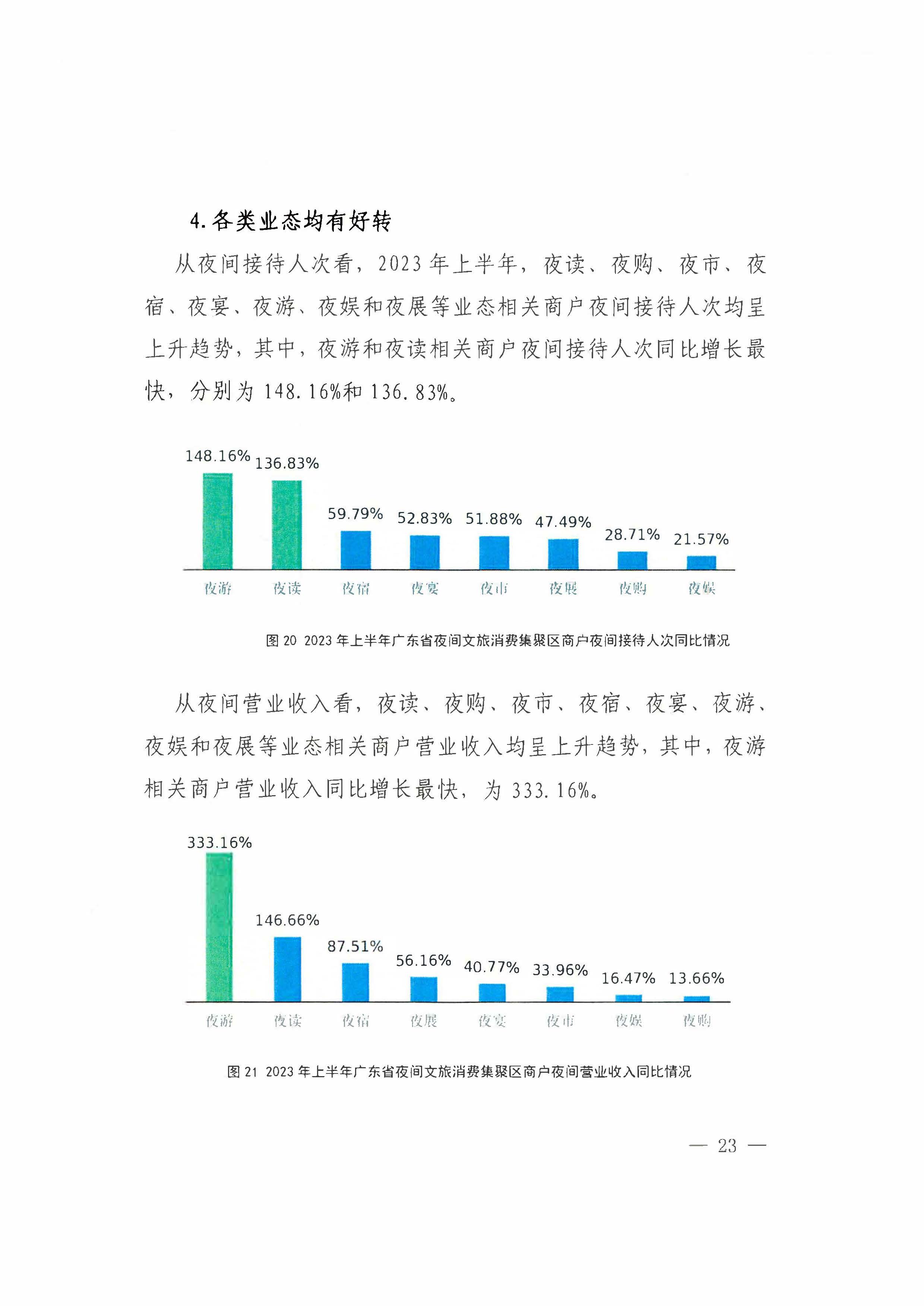 （省府办社会【2023】590号）领导圈阅-香港三级片
关于2023年上半年广东省夜间文旅消费发展情况的报告_页面_29.jpg