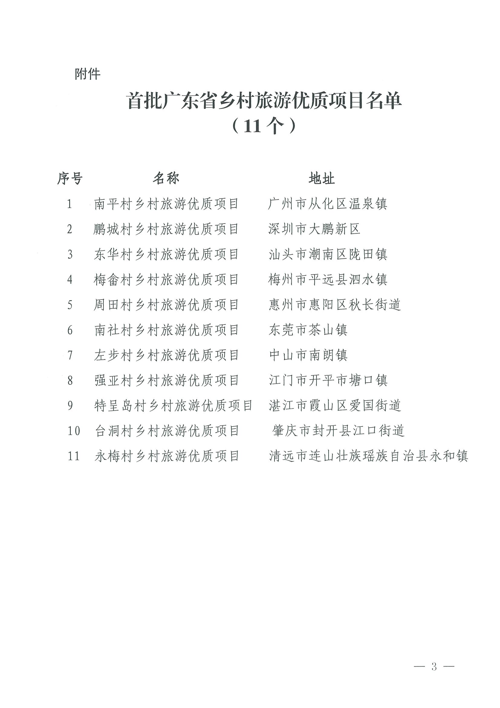 221215174721657980_香港三级片
关于公布首批广东省乡村旅游优质项目名单的通知_页面_3.jpg