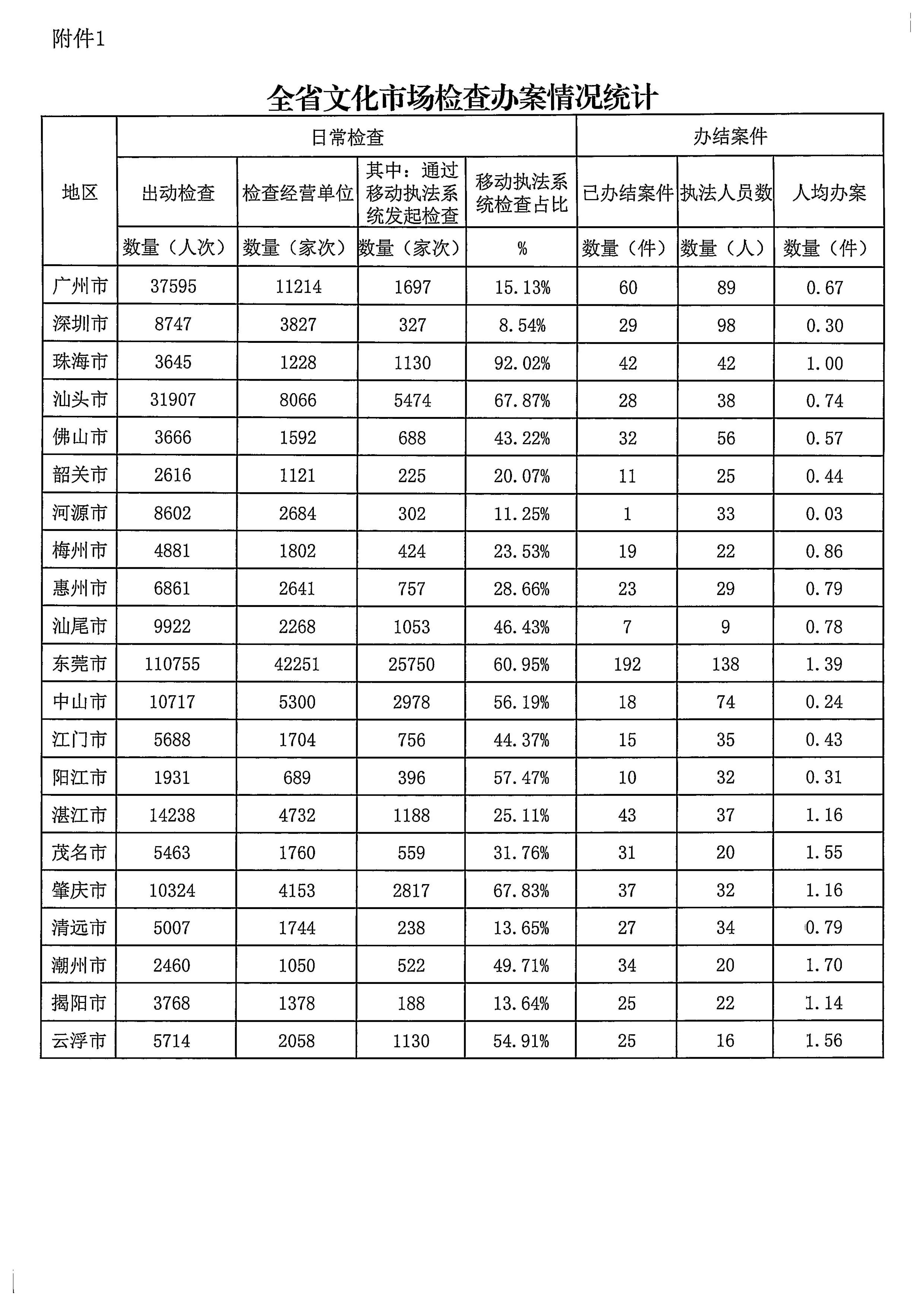 香港三级片
关于2022年前三季度全国文化市场技术监管与服务平台应用情况的通报_5.jpg