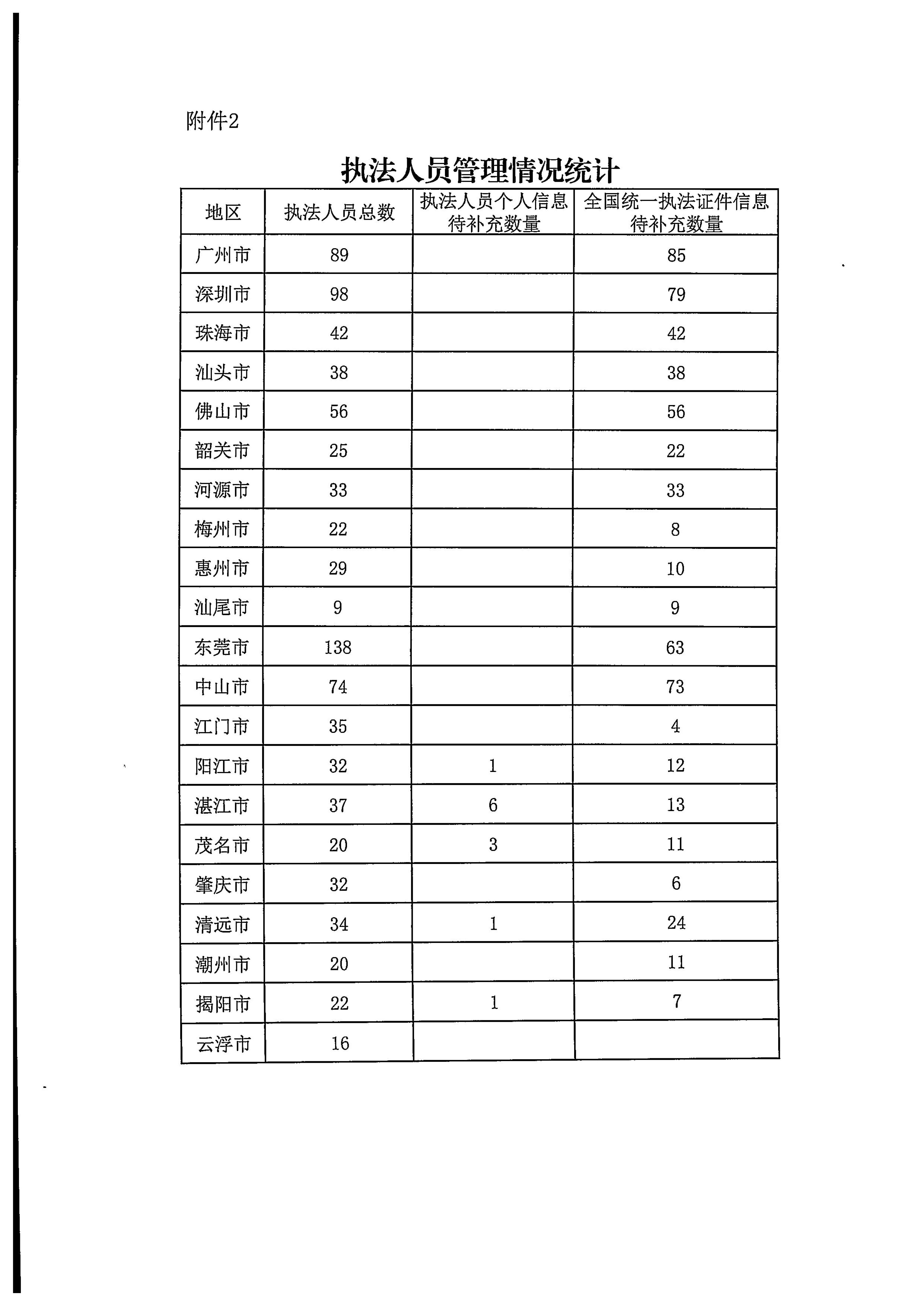 香港三级片
关于2022年前三季度全国文化市场技术监管与服务平台应用情况的通报_6.jpg