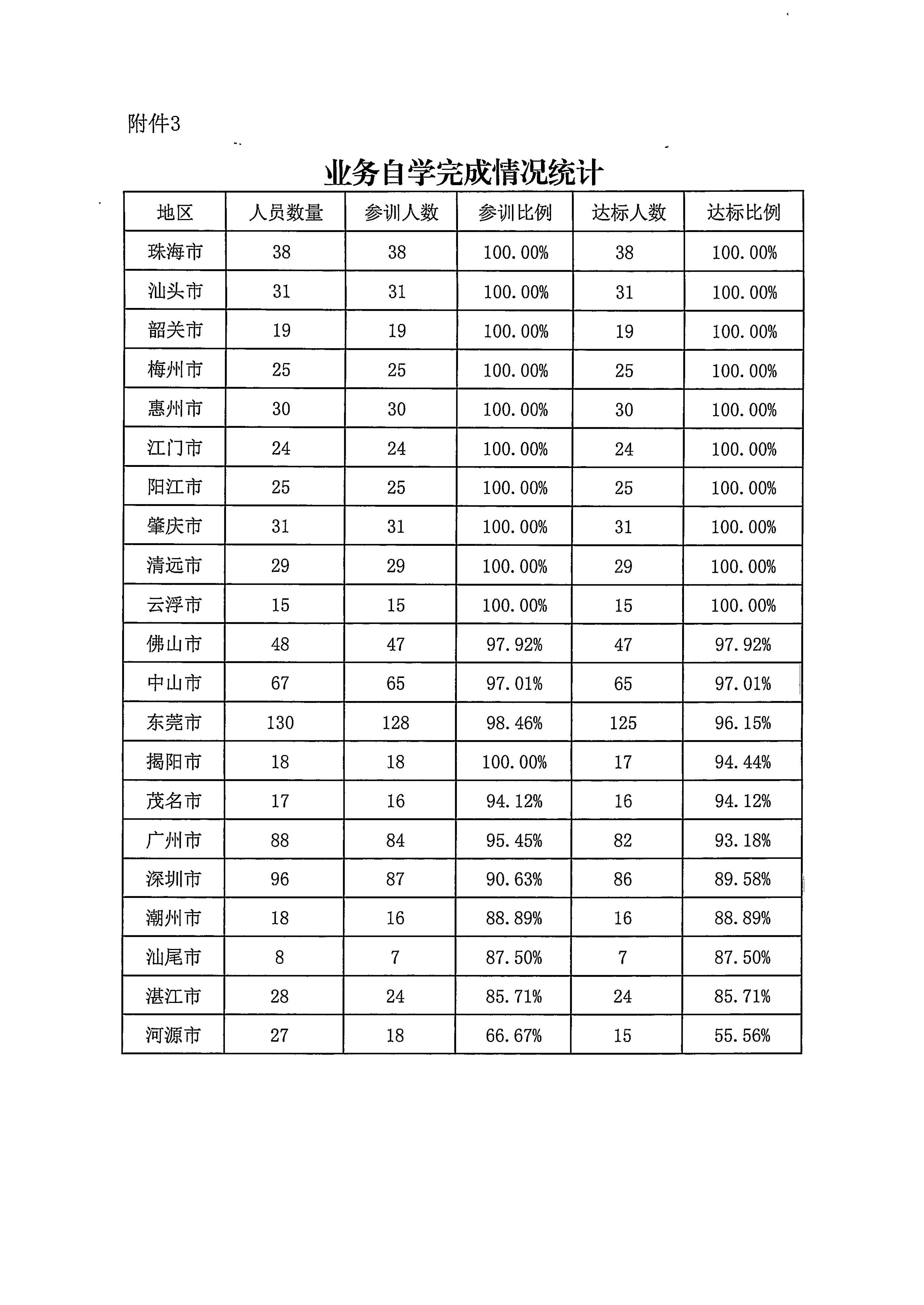 香港三级片
关于2022年前三季度全国文化市场技术监管与服务平台应用情况的通报_7.jpg