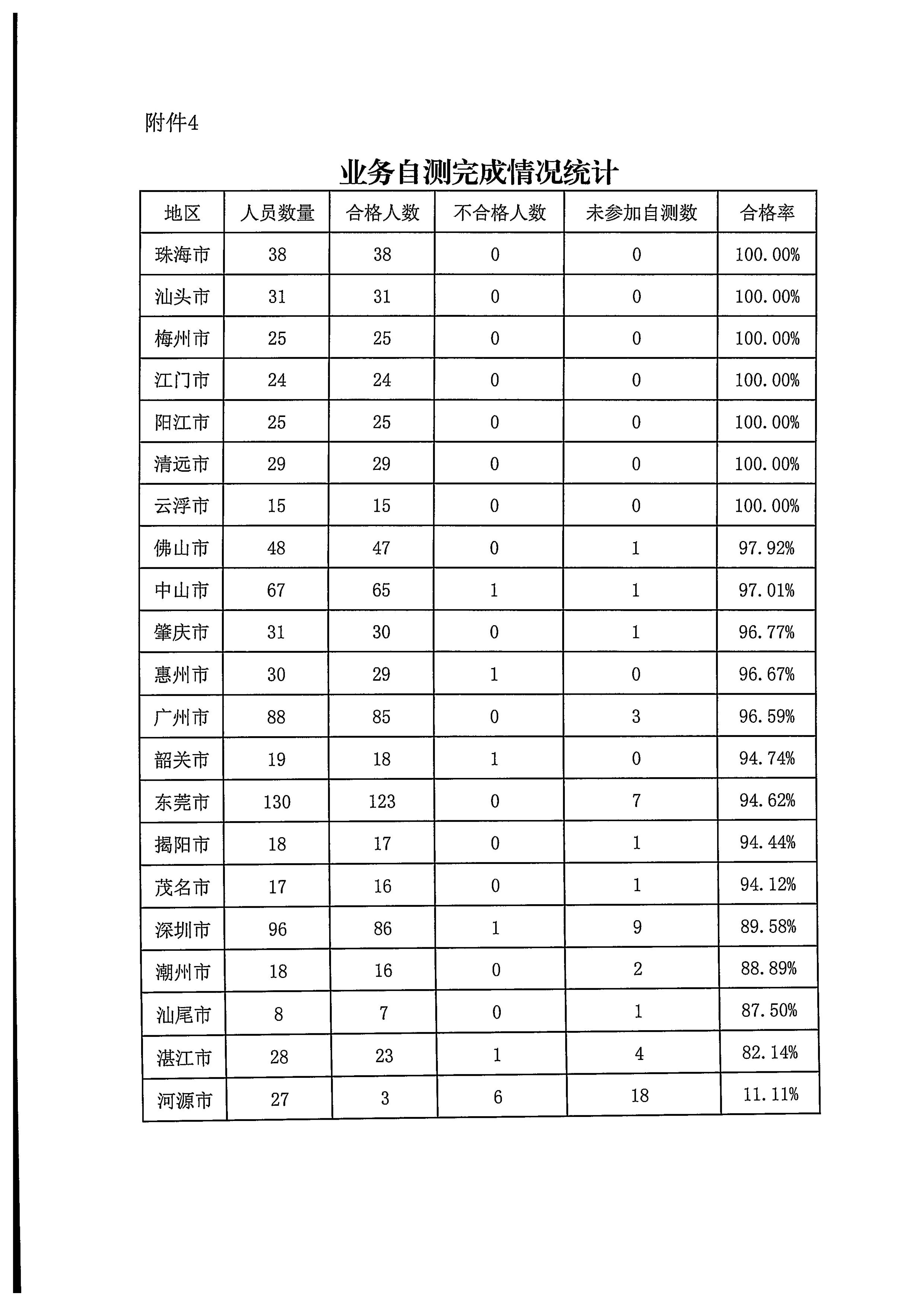 香港三级片
关于2022年前三季度全国文化市场技术监管与服务平台应用情况的通报_8.jpg