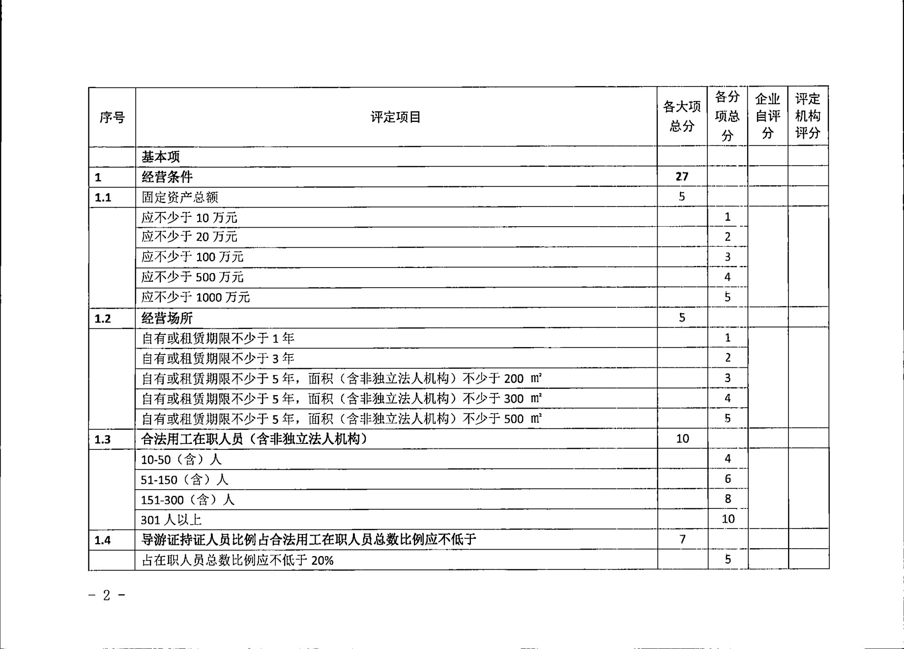 香港三级片
关于征求广东省旅行社等级评定工作细则2023年版（征求意见稿）意见的通知_02.png