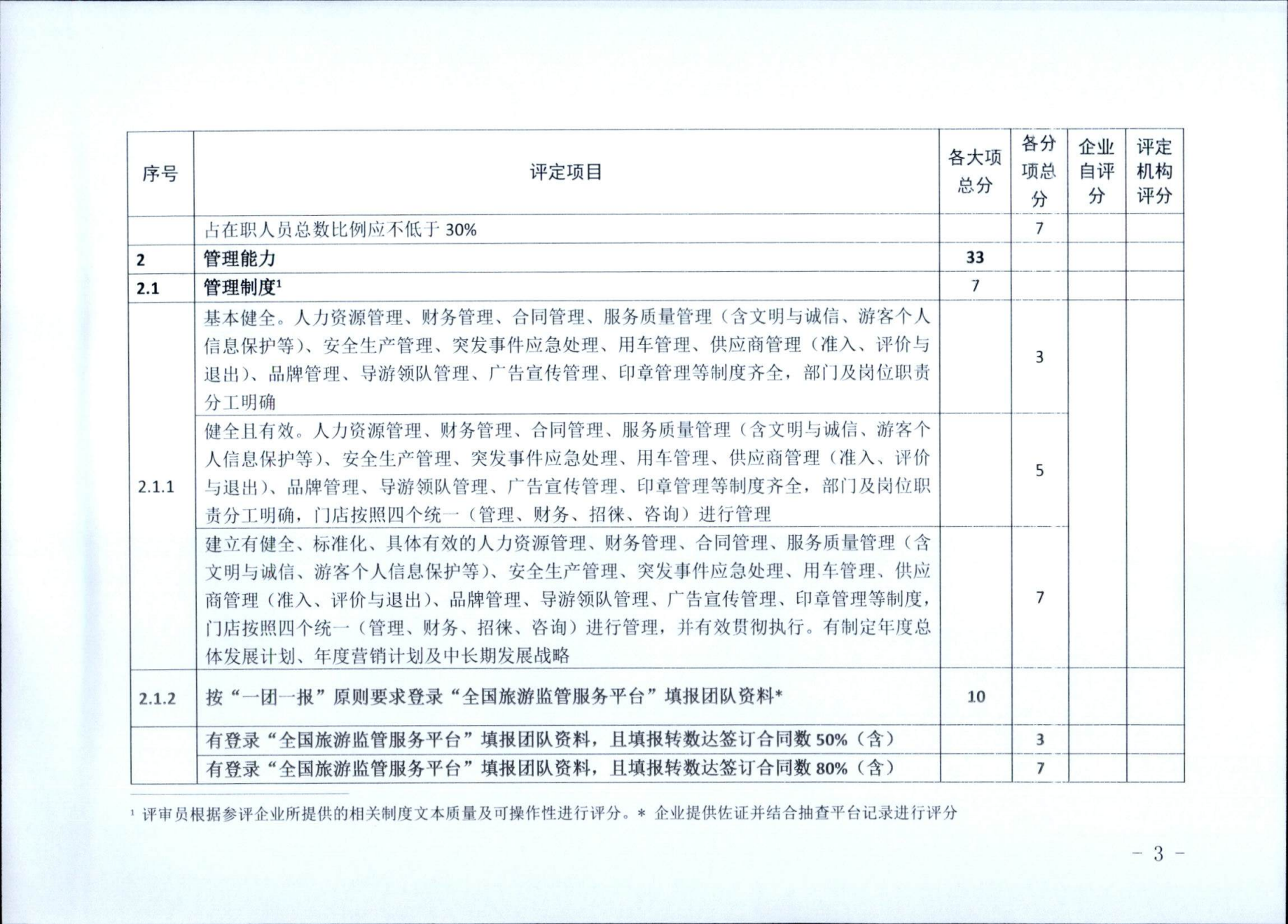 香港三级片
关于征求广东省旅行社等级评定工作细则2023年版（征求意见稿）意见的通知_03.png