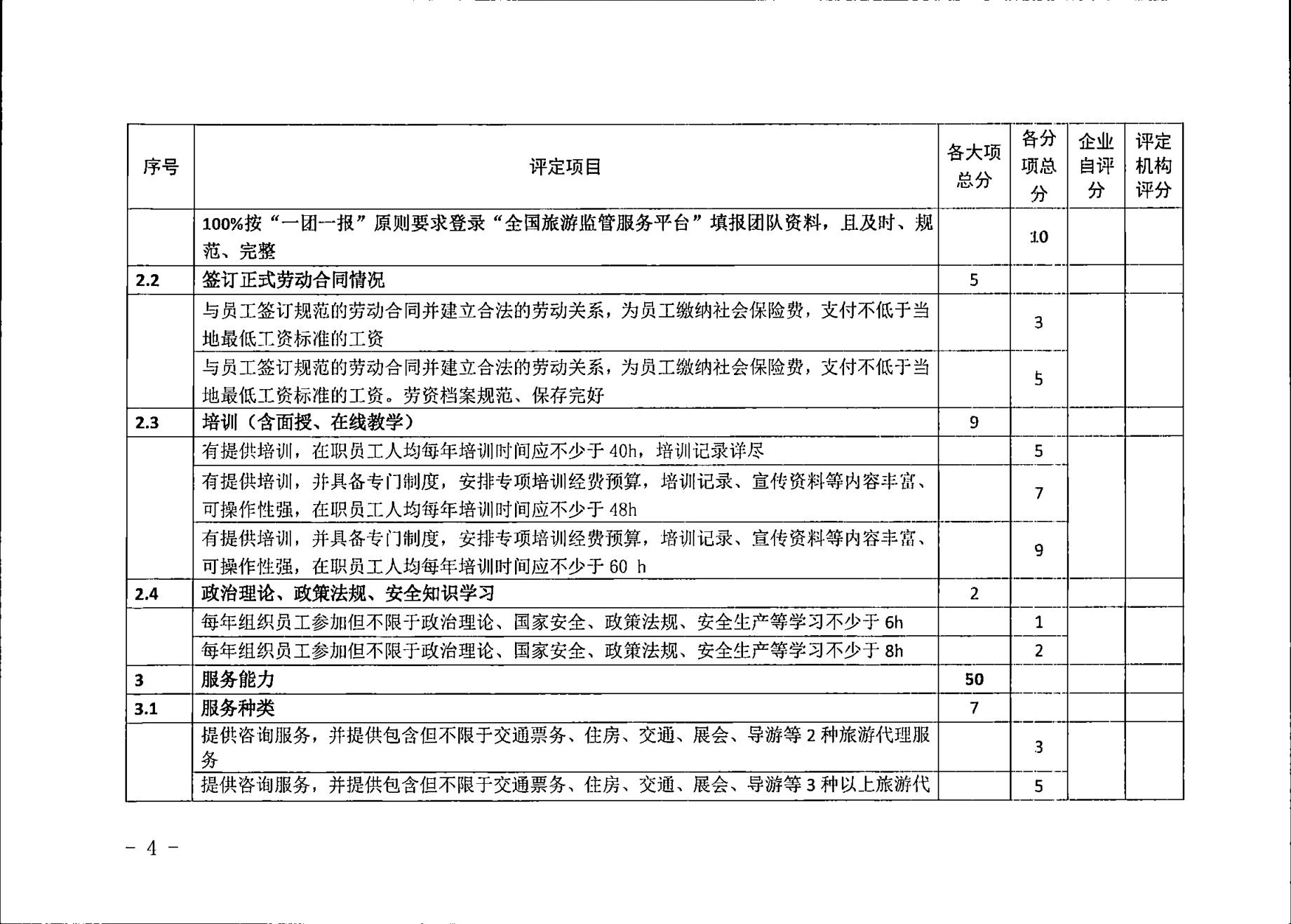 香港三级片
关于征求广东省旅行社等级评定工作细则2023年版（征求意见稿）意见的通知_04.png