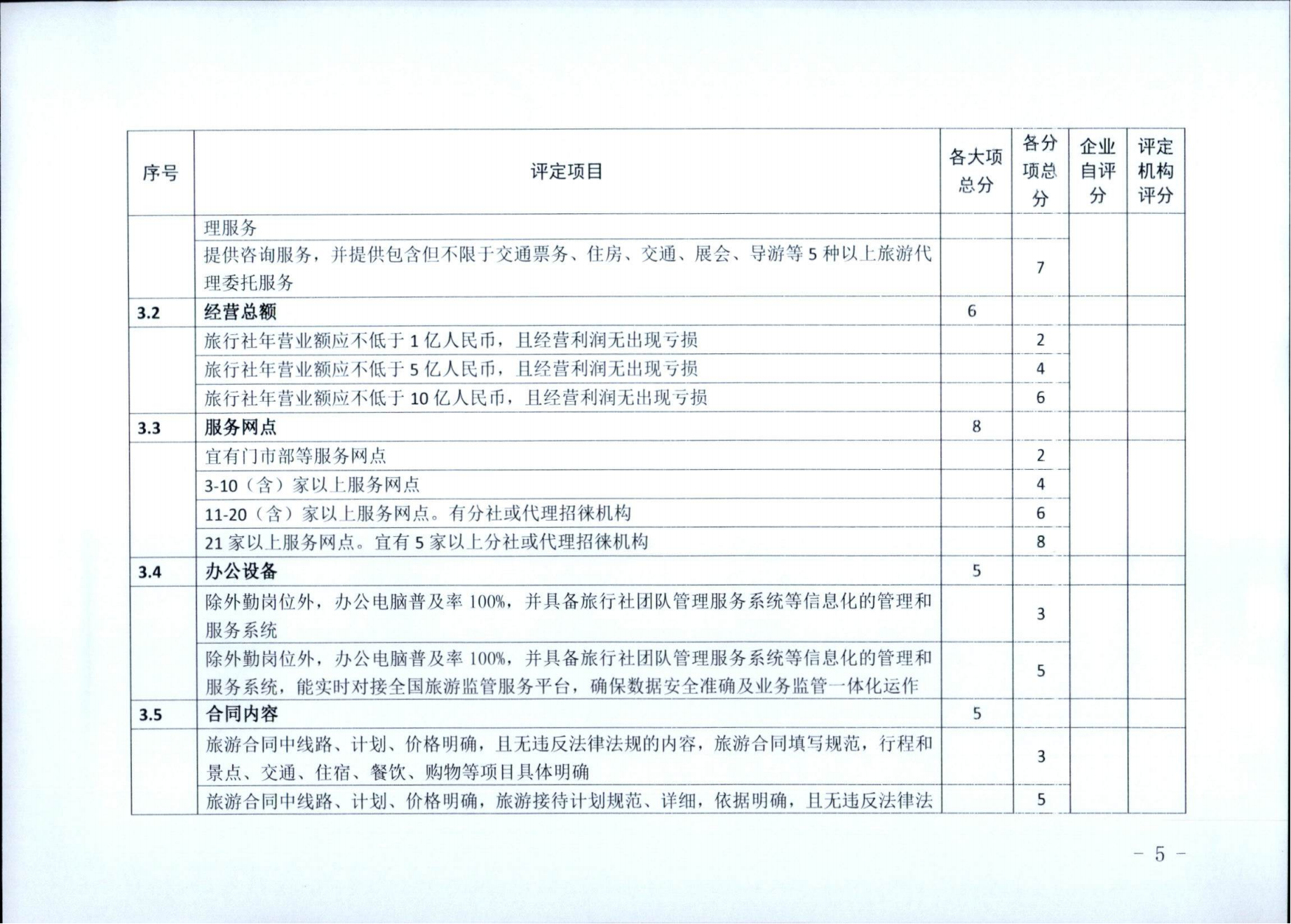 香港三级片
关于征求广东省旅行社等级评定工作细则2023年版（征求意见稿）意见的通知_05.png