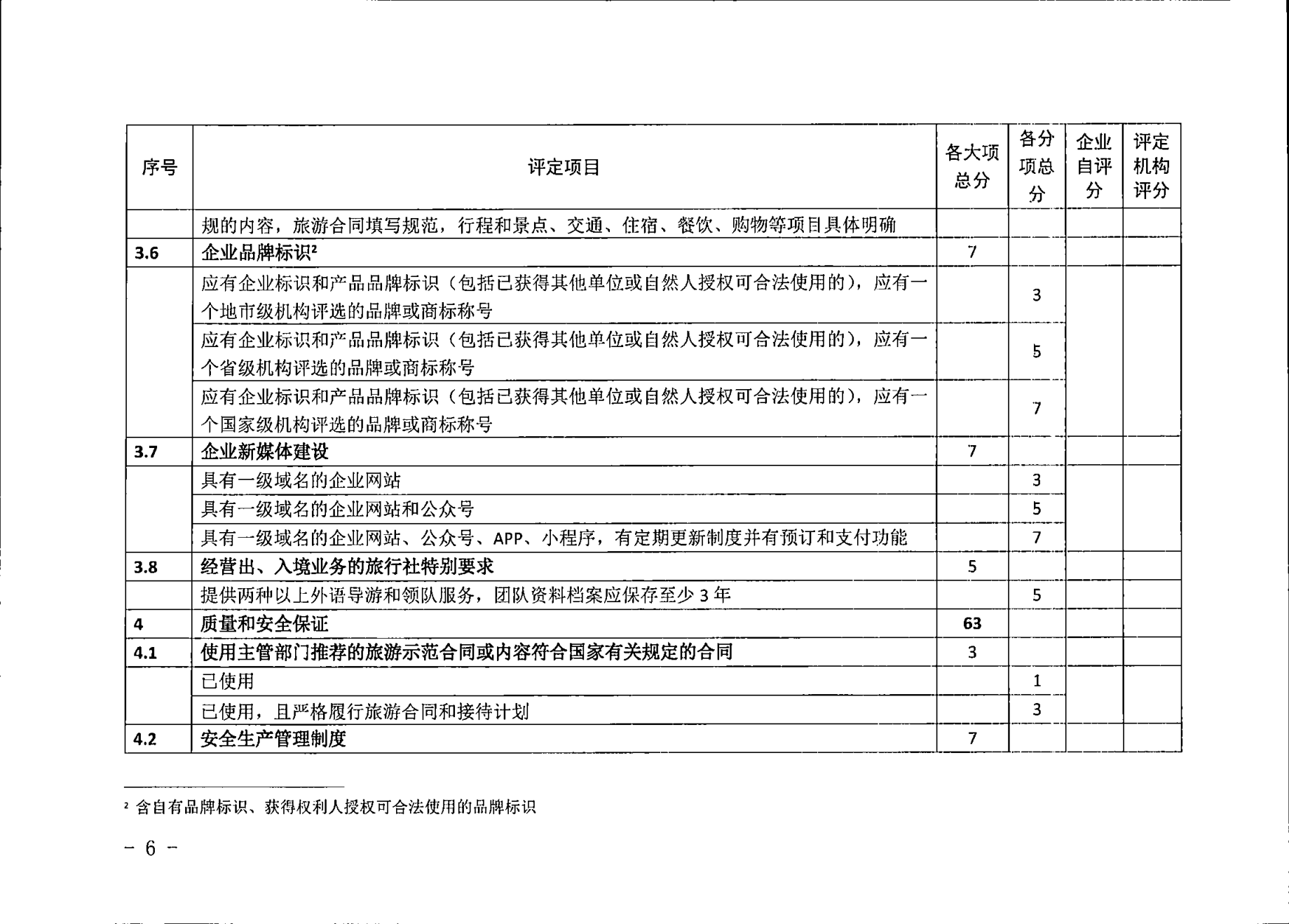 香港三级片
关于征求广东省旅行社等级评定工作细则2023年版（征求意见稿）意见的通知_06.png