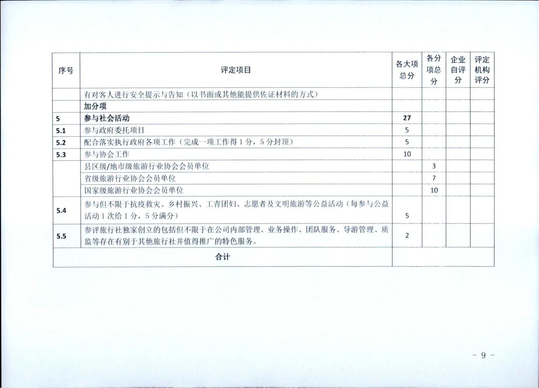 香港三级片
关于征求广东省旅行社等级评定工作细则2023年版（征求意见稿）意见的通知_09.png