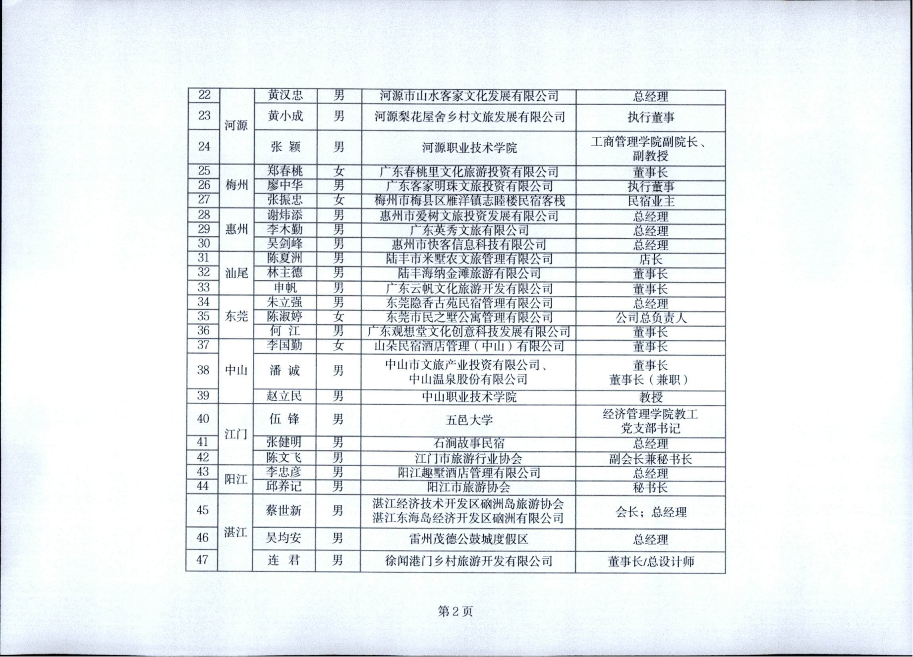 231109123623809400_广东省民宿评定委员会关于确定第一批旅游民宿等级评定和复核专家的通知_02.png