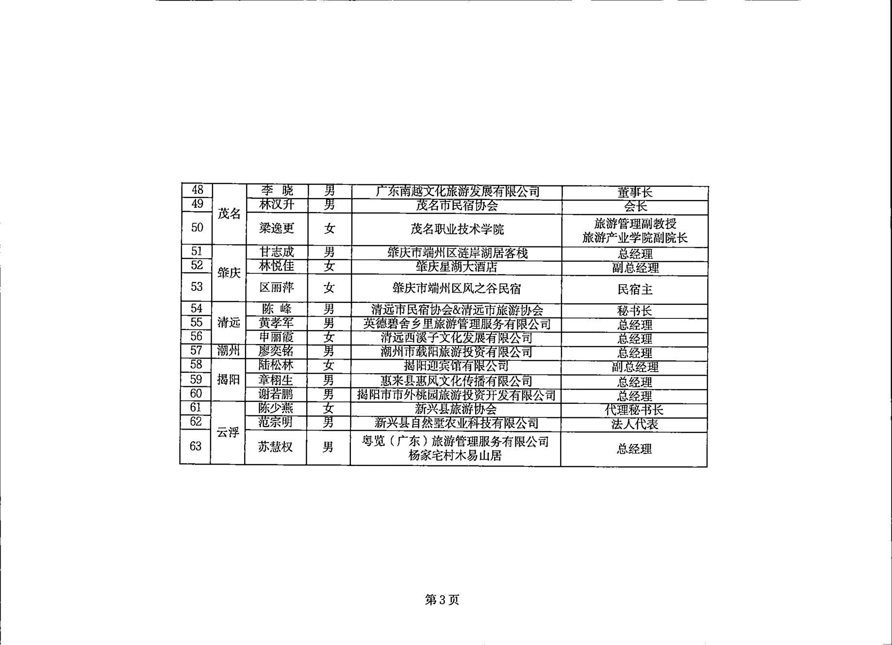 231109123623809400_广东省民宿评定委员会关于确定第一批旅游民宿等级评定和复核专家的通知_03.png