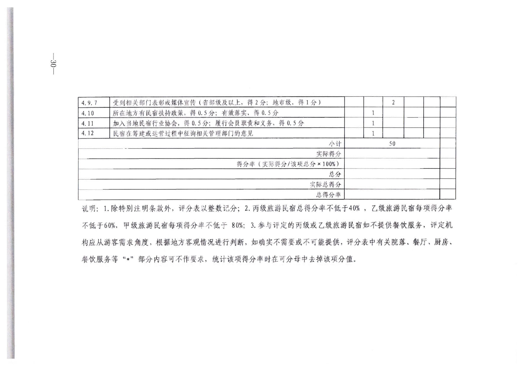 230215144926067840_香港三级片
转发文化和旅游部办公厅关于印发《旅游民宿基本要求与等级划分（GBT41648—2022）实施工作导则》的通知._31.jpg