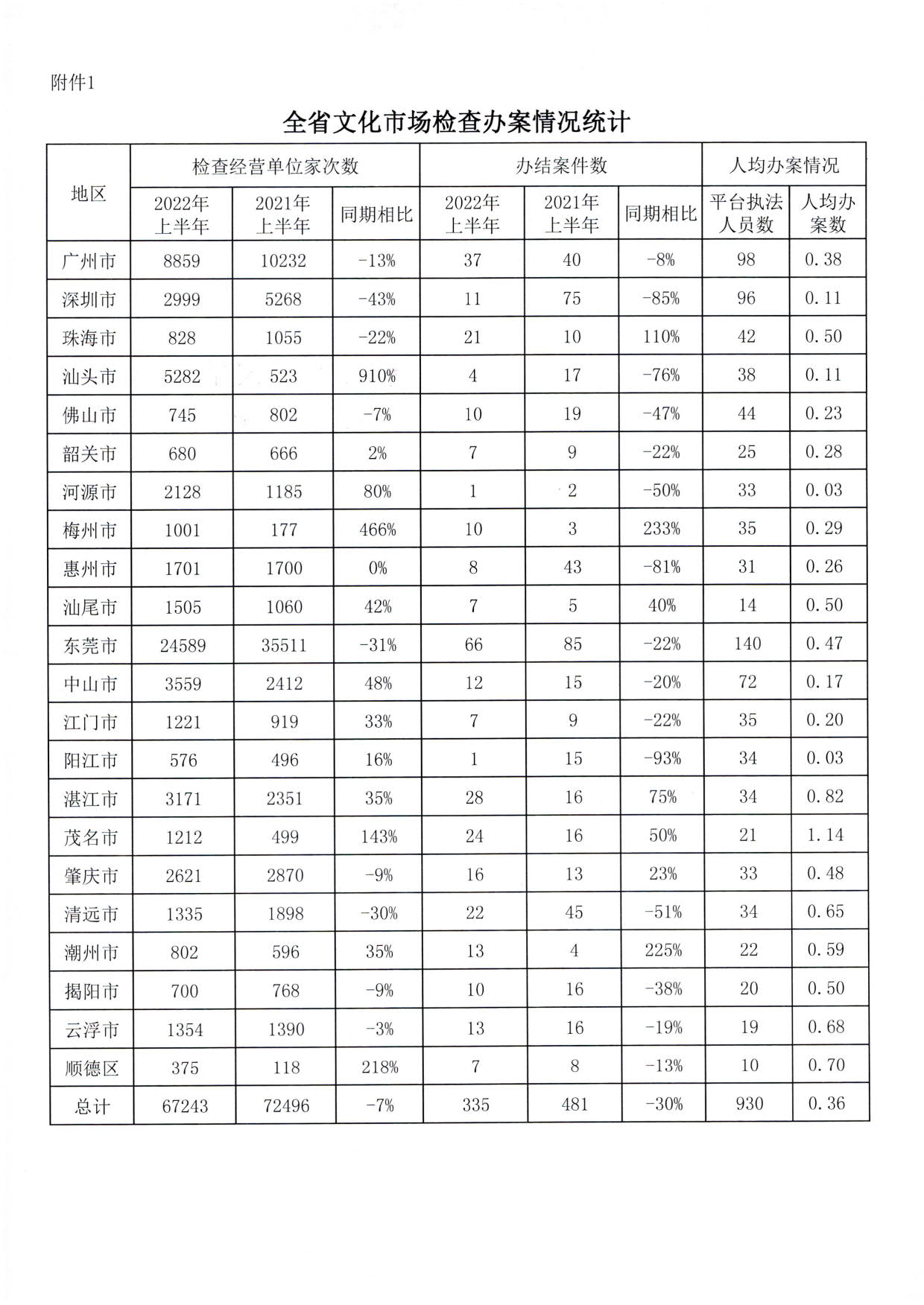 香港三级片
关于2022年上半年全国文化市场技术监管与服务平台应用情况的通报_5.jpg