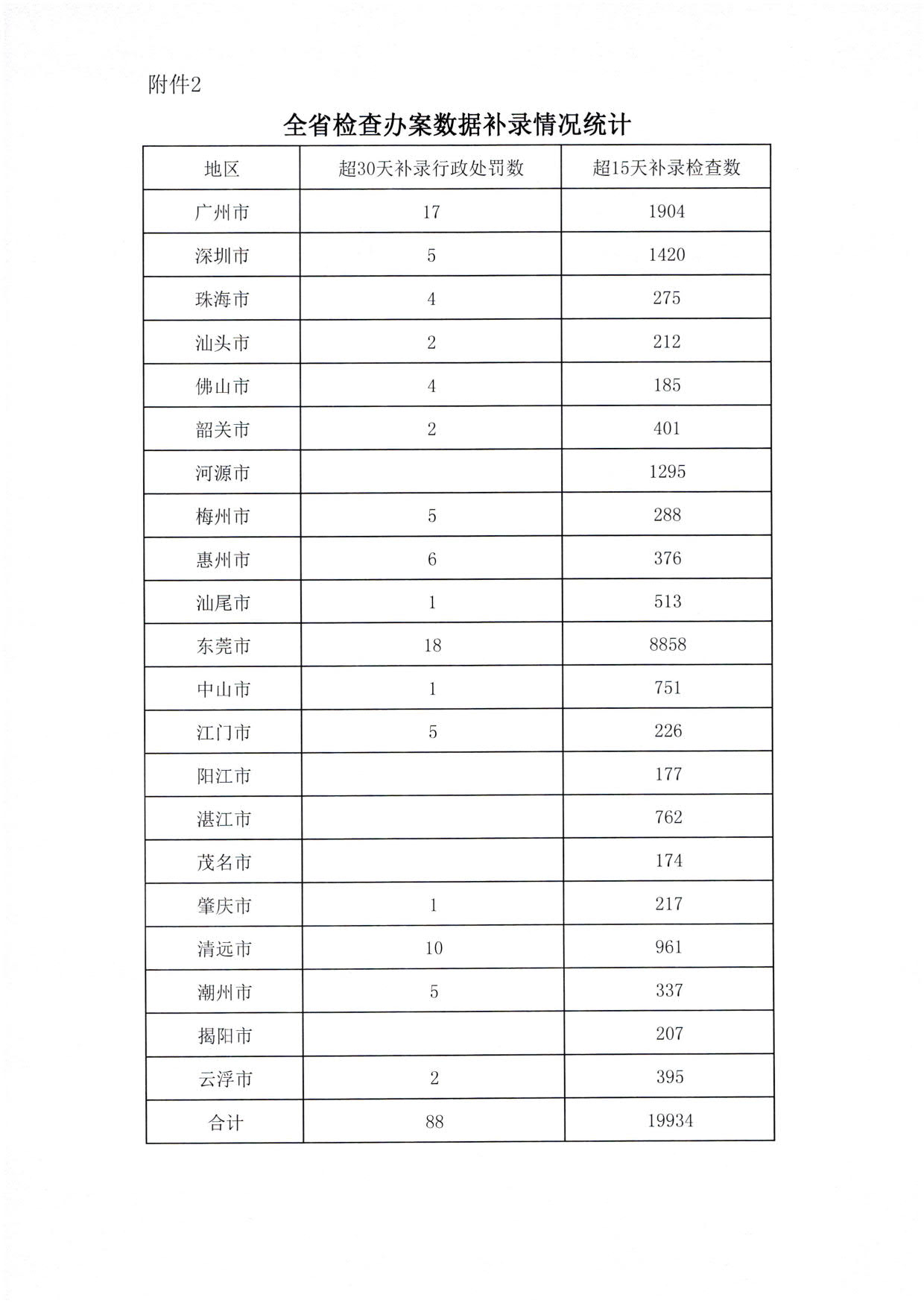 香港三级片
关于2022年上半年全国文化市场技术监管与服务平台应用情况的通报_6.jpg