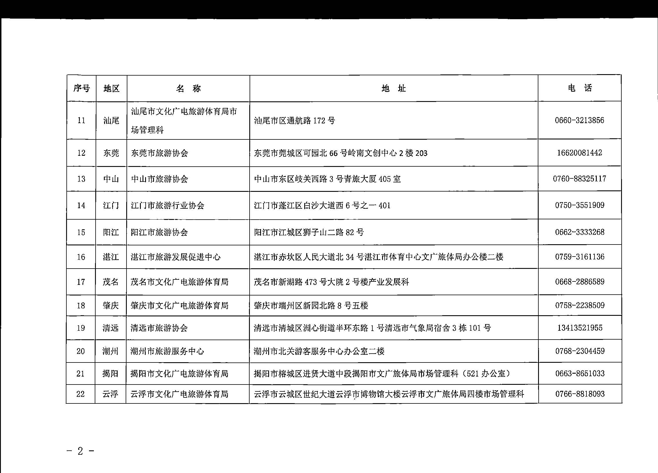 230710162344324840_香港三级片
关于组织实施2023年全国导游资格考试的通知_页面_12.jpg