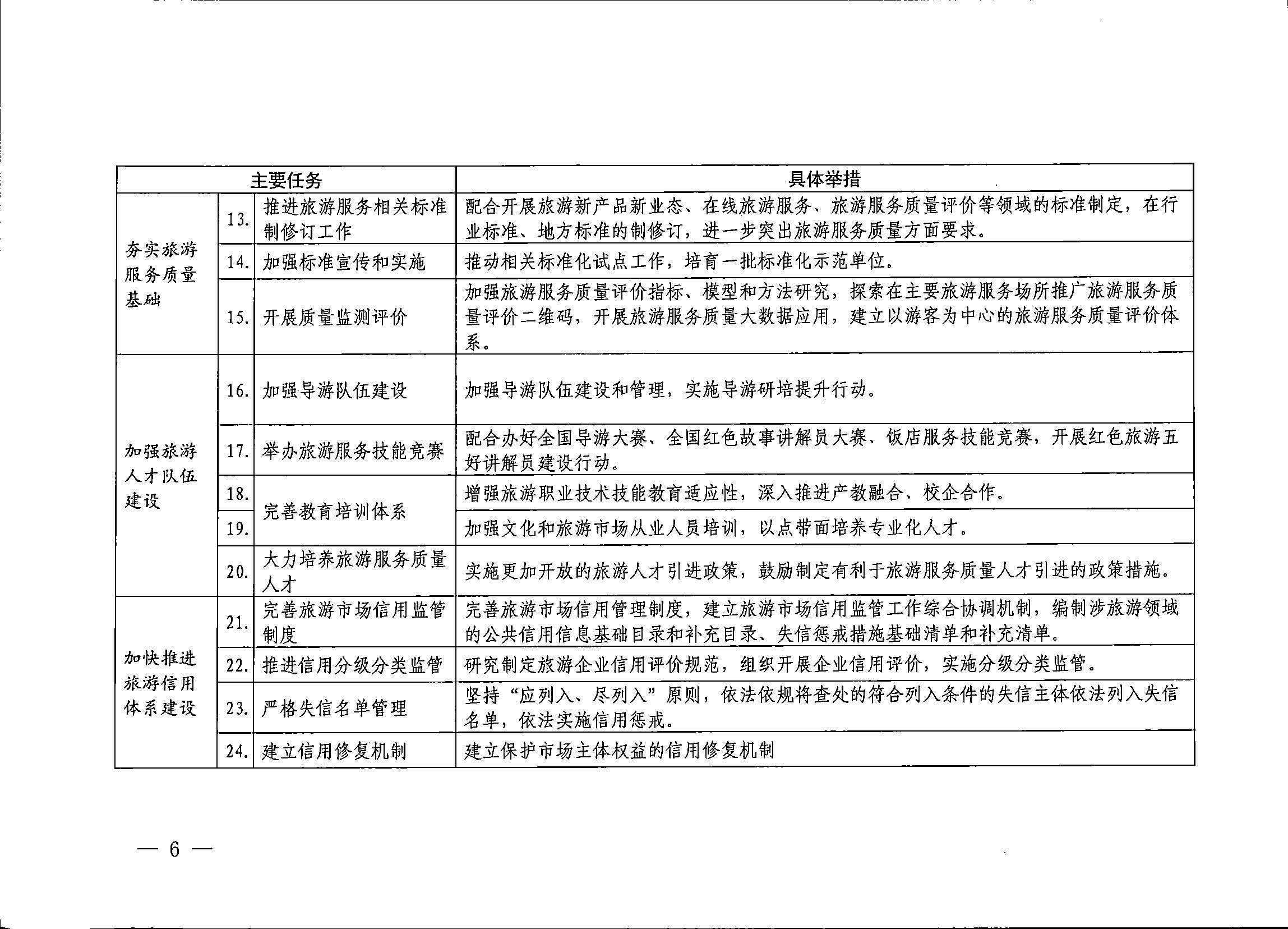 关于开展文化和旅游服务质量提升第三方评估的工作方案的通知_页面_6.jpg