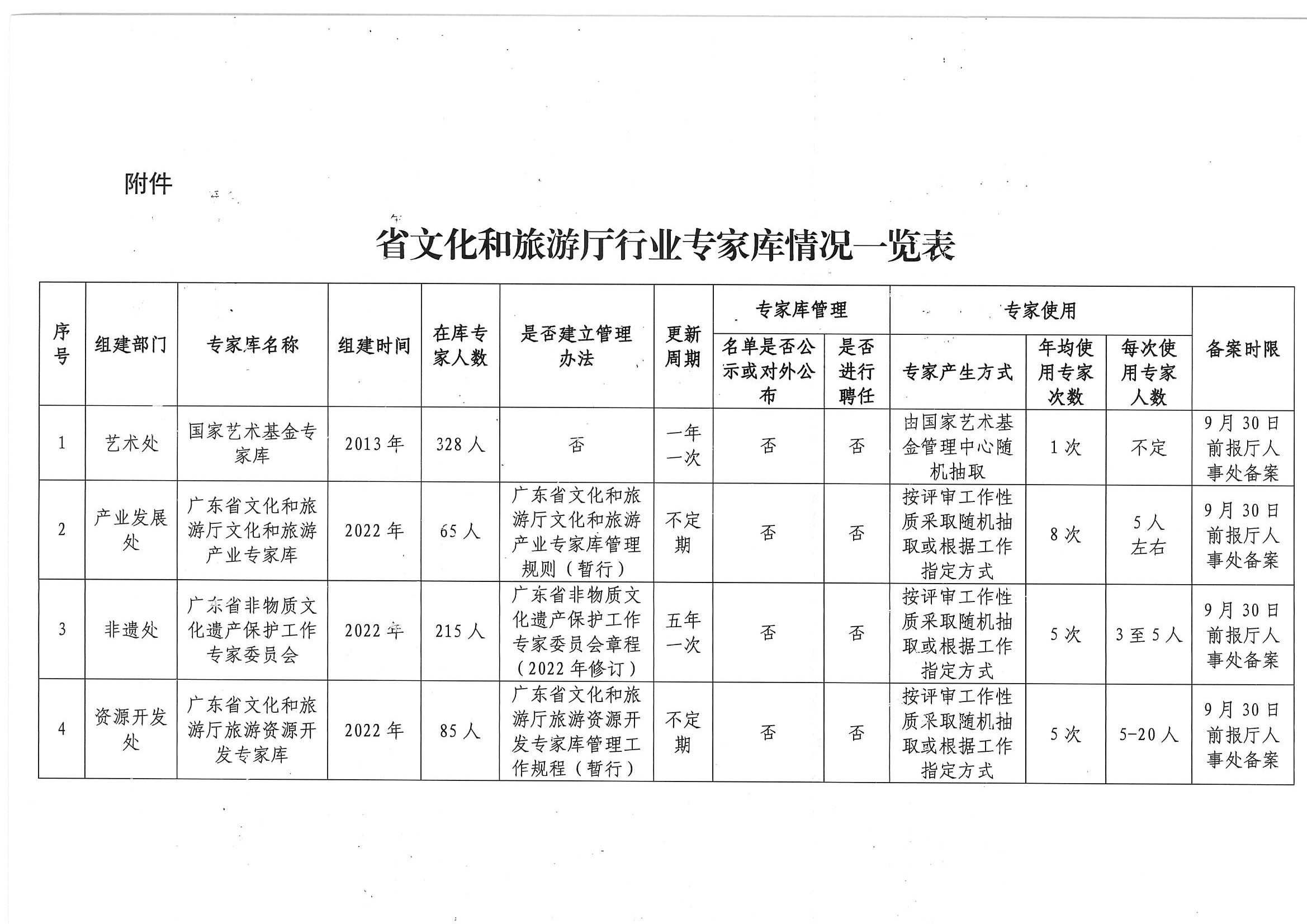 香港三级片
关于印发《香港三级片
专家库管理办法》的通知_页面_09.jpg
