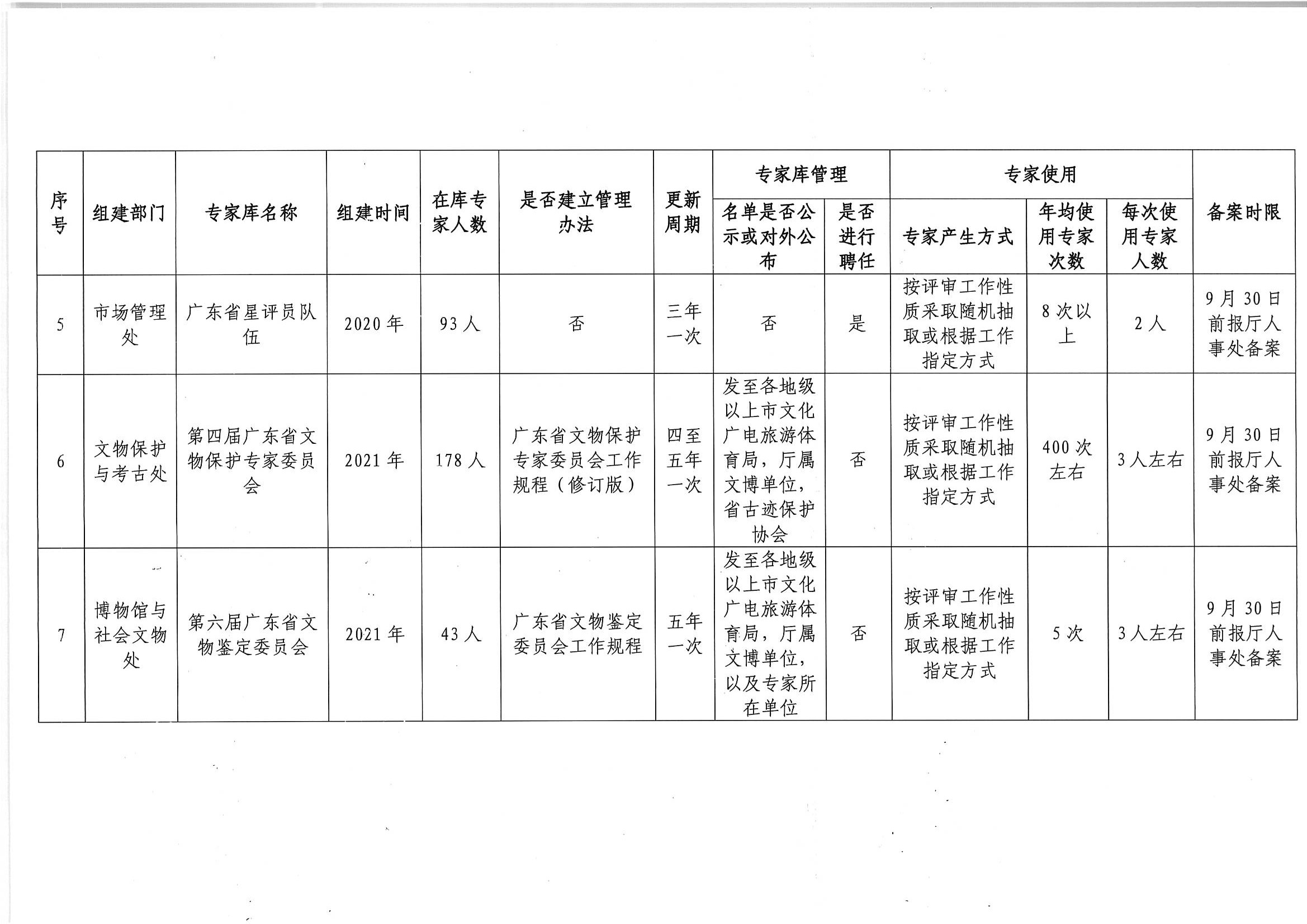 香港三级片
关于印发《香港三级片
专家库管理办法》的通知_页面_10.jpg