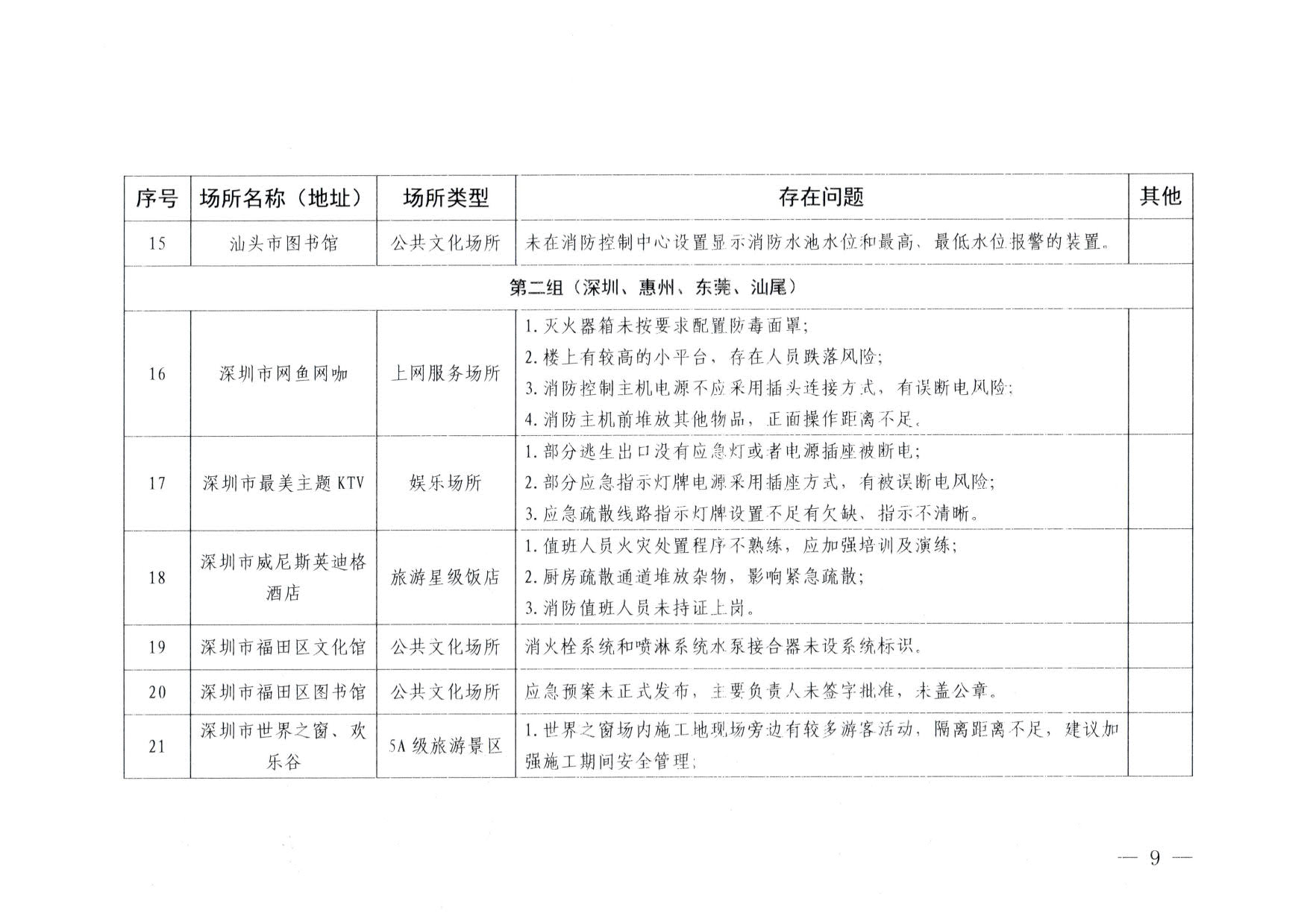 230824103911835920_香港三级片
关于重大事故隐患排查整治和消防安全重大风险大排查大整治专项督导检查情况的通报(以此为准）_09.jpg