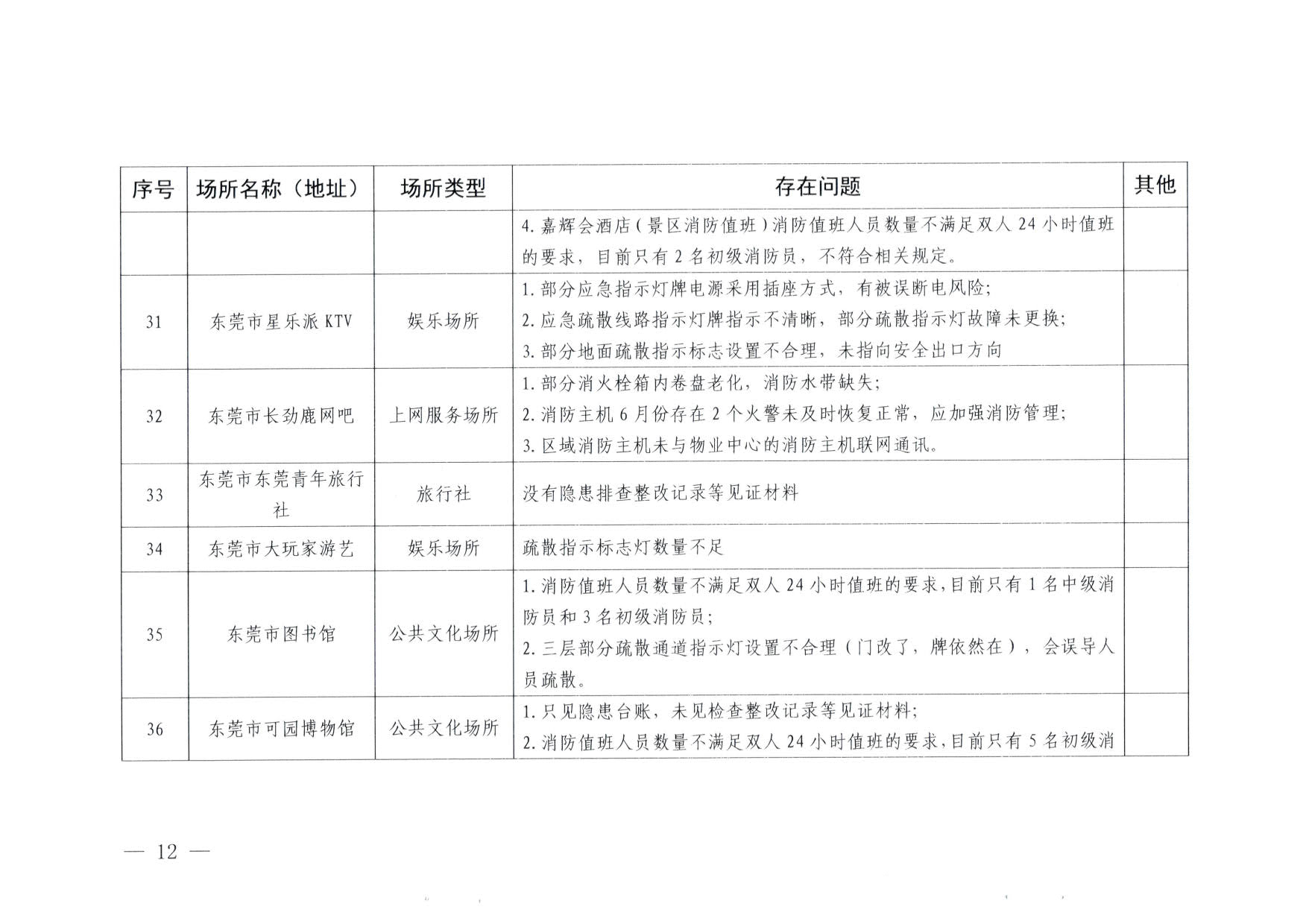 230824103911835920_香港三级片
关于重大事故隐患排查整治和消防安全重大风险大排查大整治专项督导检查情况的通报(以此为准）_12.jpg