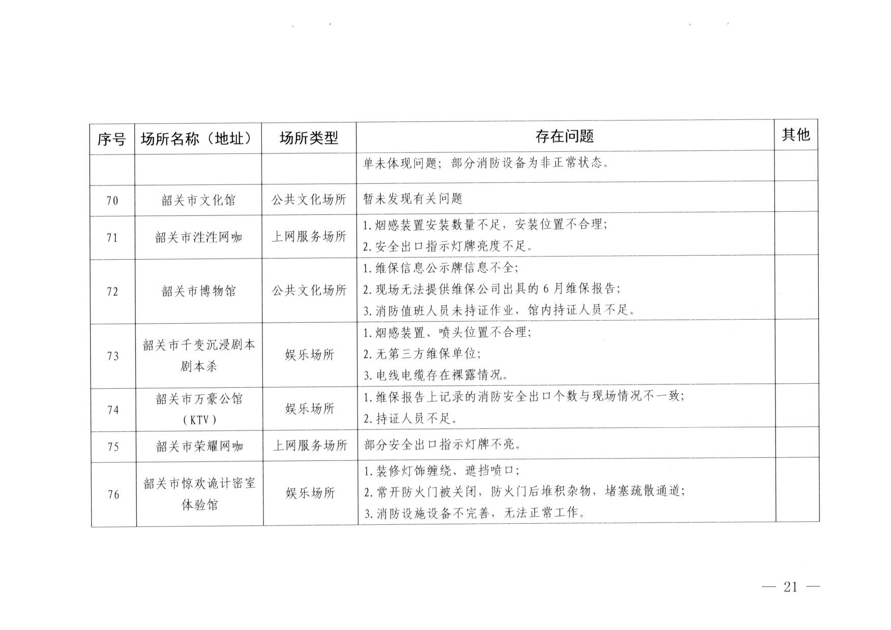 230824103911835920_香港三级片
关于重大事故隐患排查整治和消防安全重大风险大排查大整治专项督导检查情况的通报(以此为准）_21.jpg