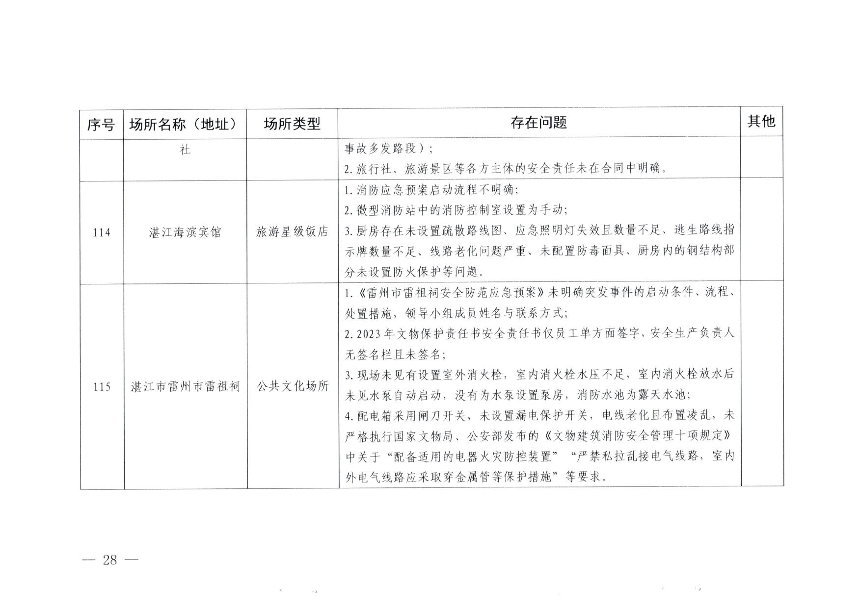 230824103911835920_香港三级片
关于重大事故隐患排查整治和消防安全重大风险大排查大整治专项督导检查情况的通报(以此为准）_28.jpg