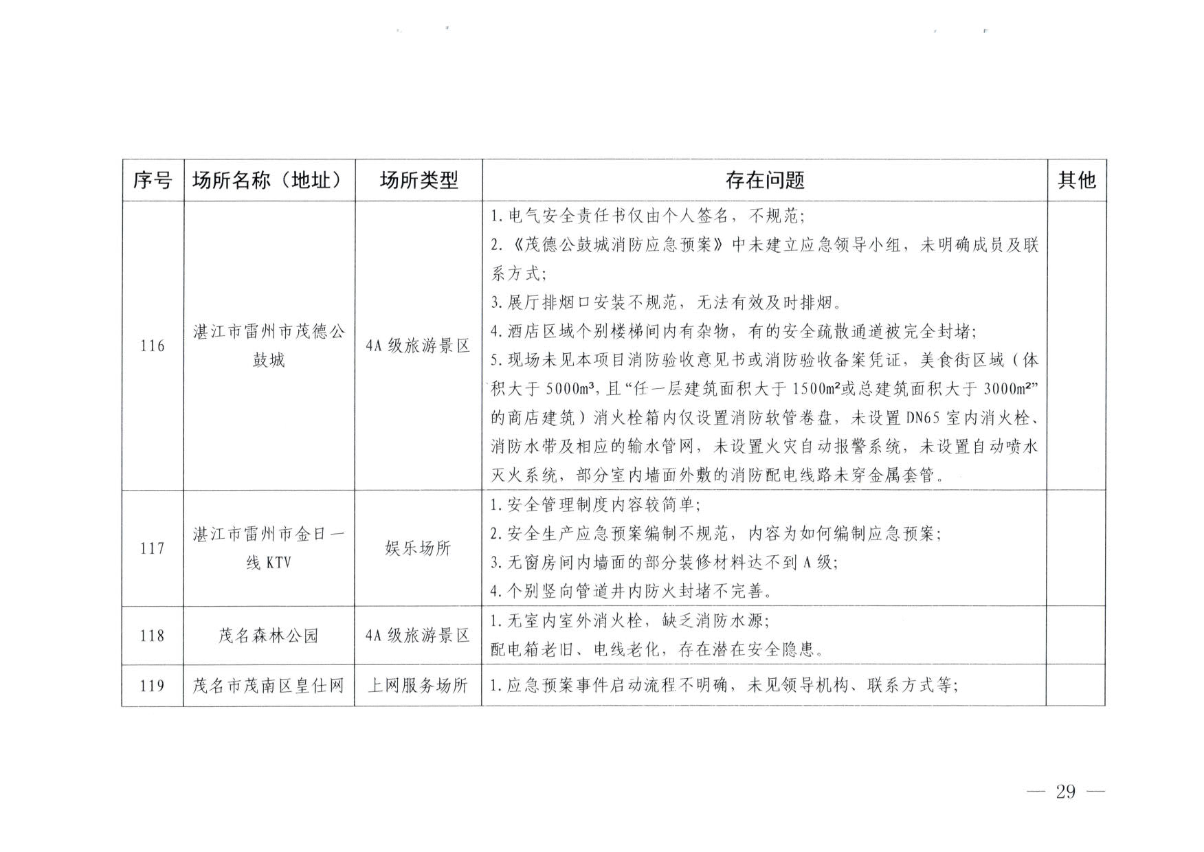 230824103911835920_香港三级片
关于重大事故隐患排查整治和消防安全重大风险大排查大整治专项督导检查情况的通报(以此为准）_29.jpg