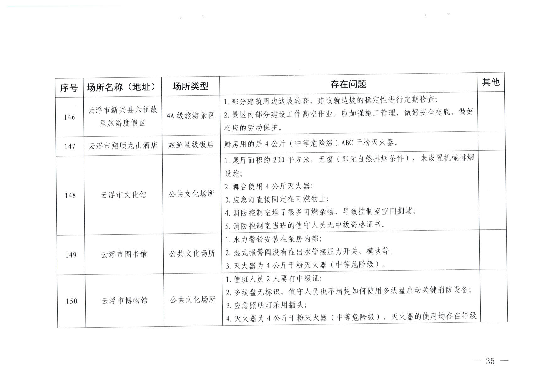 230824103911835920_香港三级片
关于重大事故隐患排查整治和消防安全重大风险大排查大整治专项督导检查情况的通报(以此为准）_35.jpg