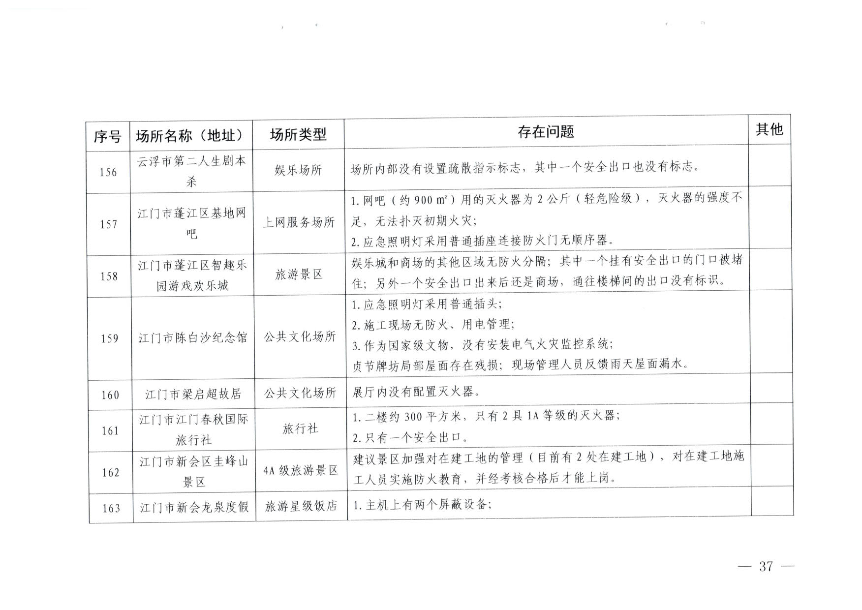 230824103911835920_香港三级片
关于重大事故隐患排查整治和消防安全重大风险大排查大整治专项督导检查情况的通报(以此为准）_37.jpg