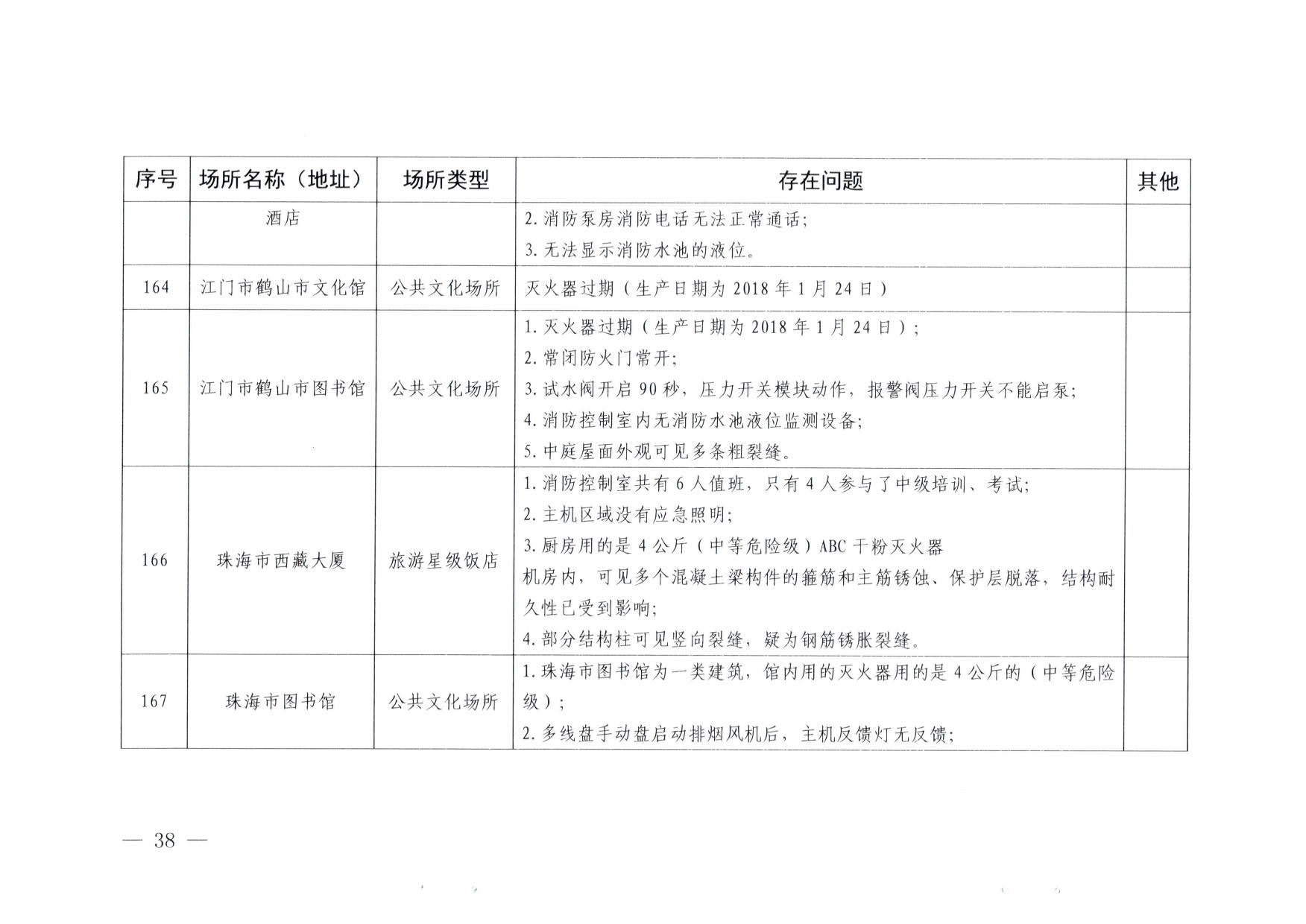 230824103911835920_香港三级片
关于重大事故隐患排查整治和消防安全重大风险大排查大整治专项督导检查情况的通报(以此为准）_38.jpg