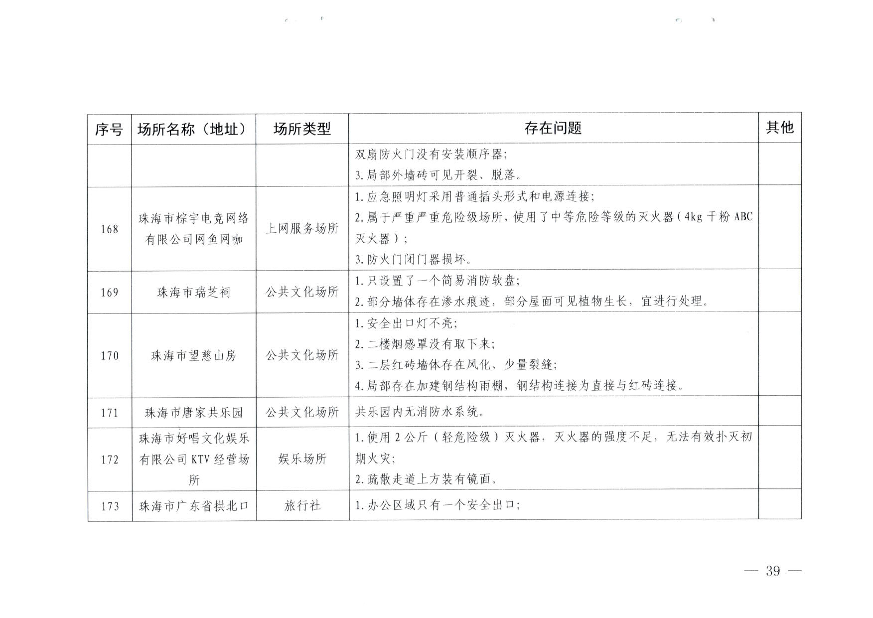 230824103911835920_香港三级片
关于重大事故隐患排查整治和消防安全重大风险大排查大整治专项督导检查情况的通报(以此为准）_39.jpg