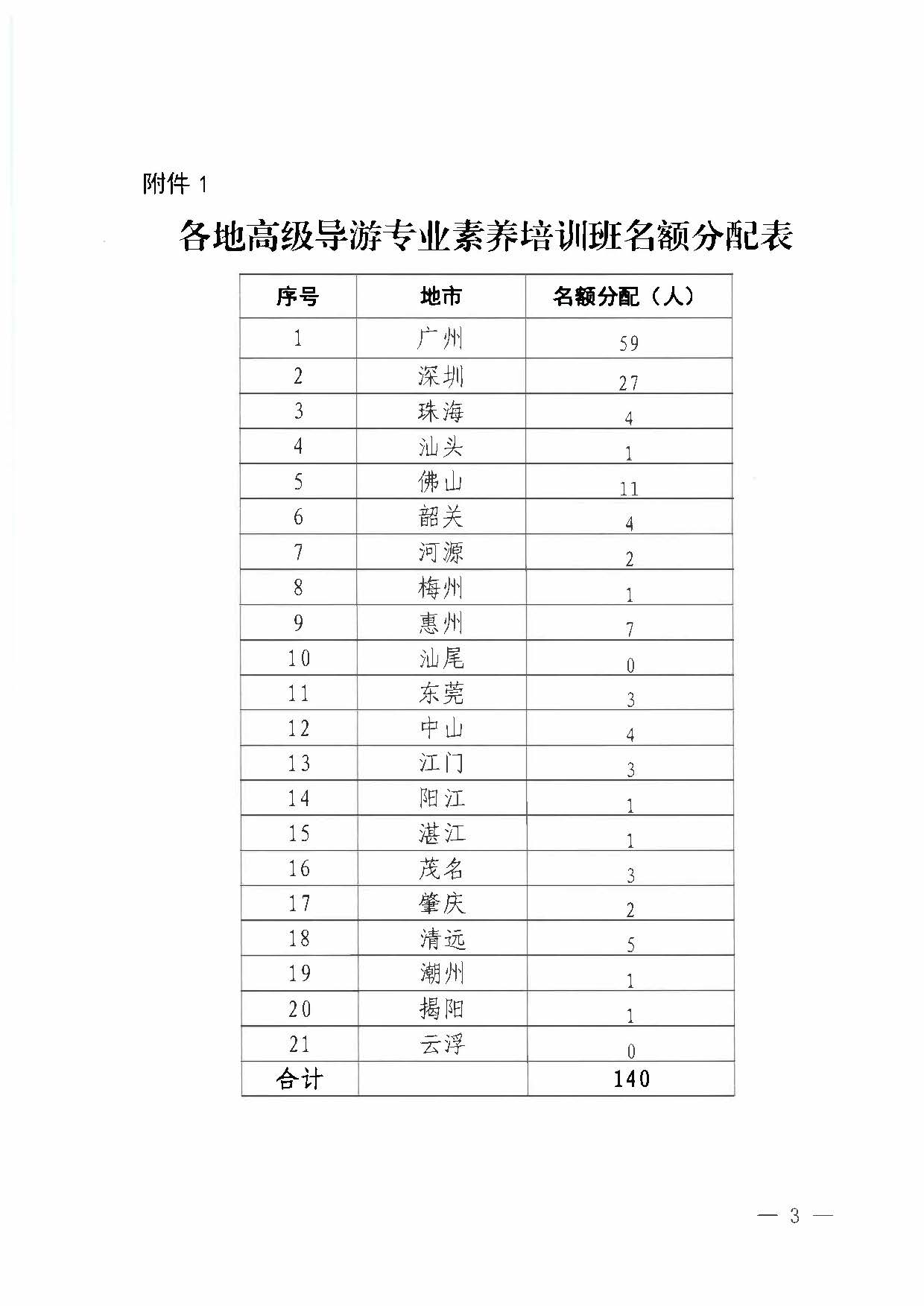 230920115141309720_香港三级片
关于举办2023年全省高级导游专业素养培训班通知_页面_3.jpg