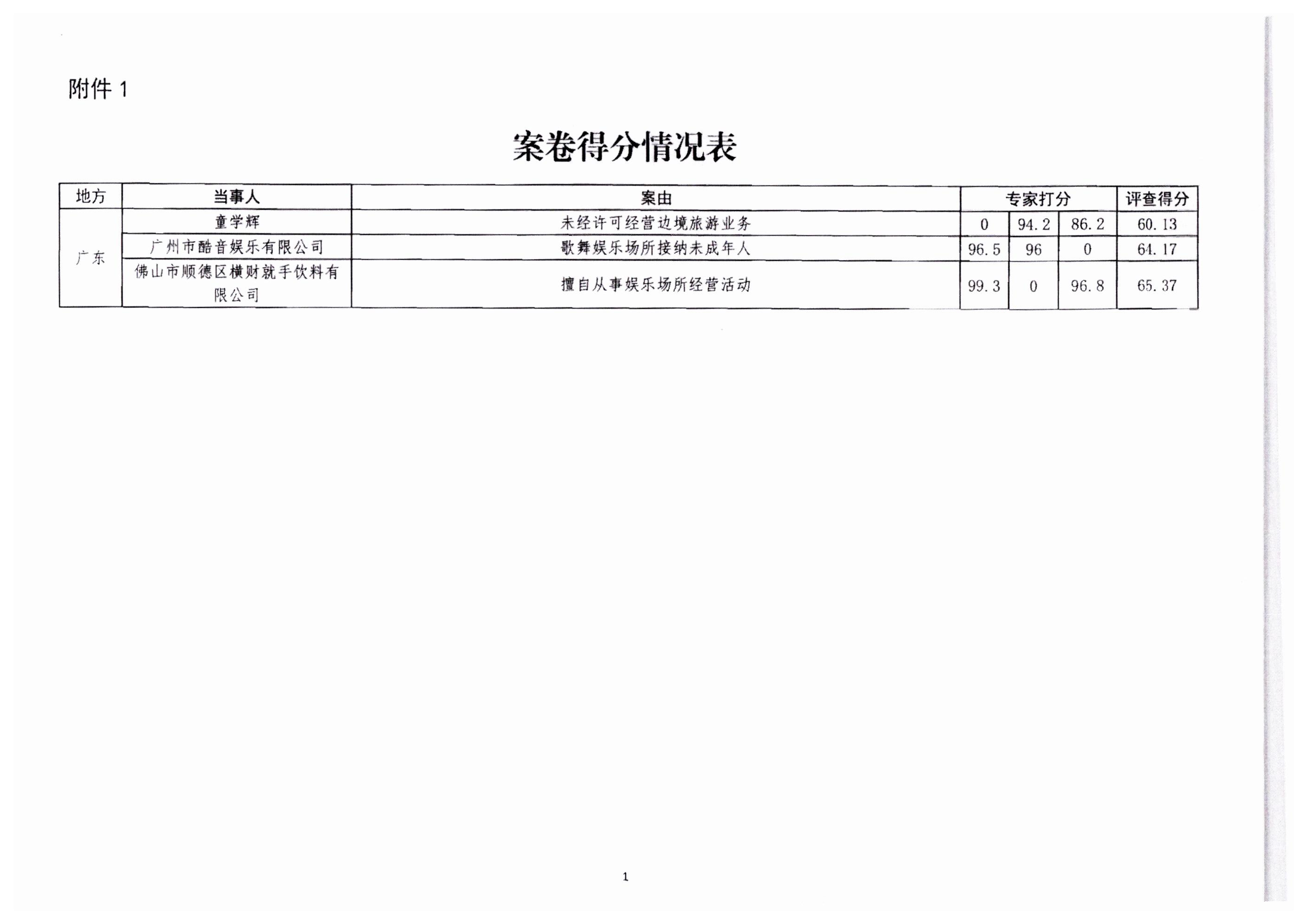 230316161853154920_香港三级片
转发文化和旅游部文化市场综合执法监督局关于进一步提升文化市场综合执法案卷质量的通知_06.png