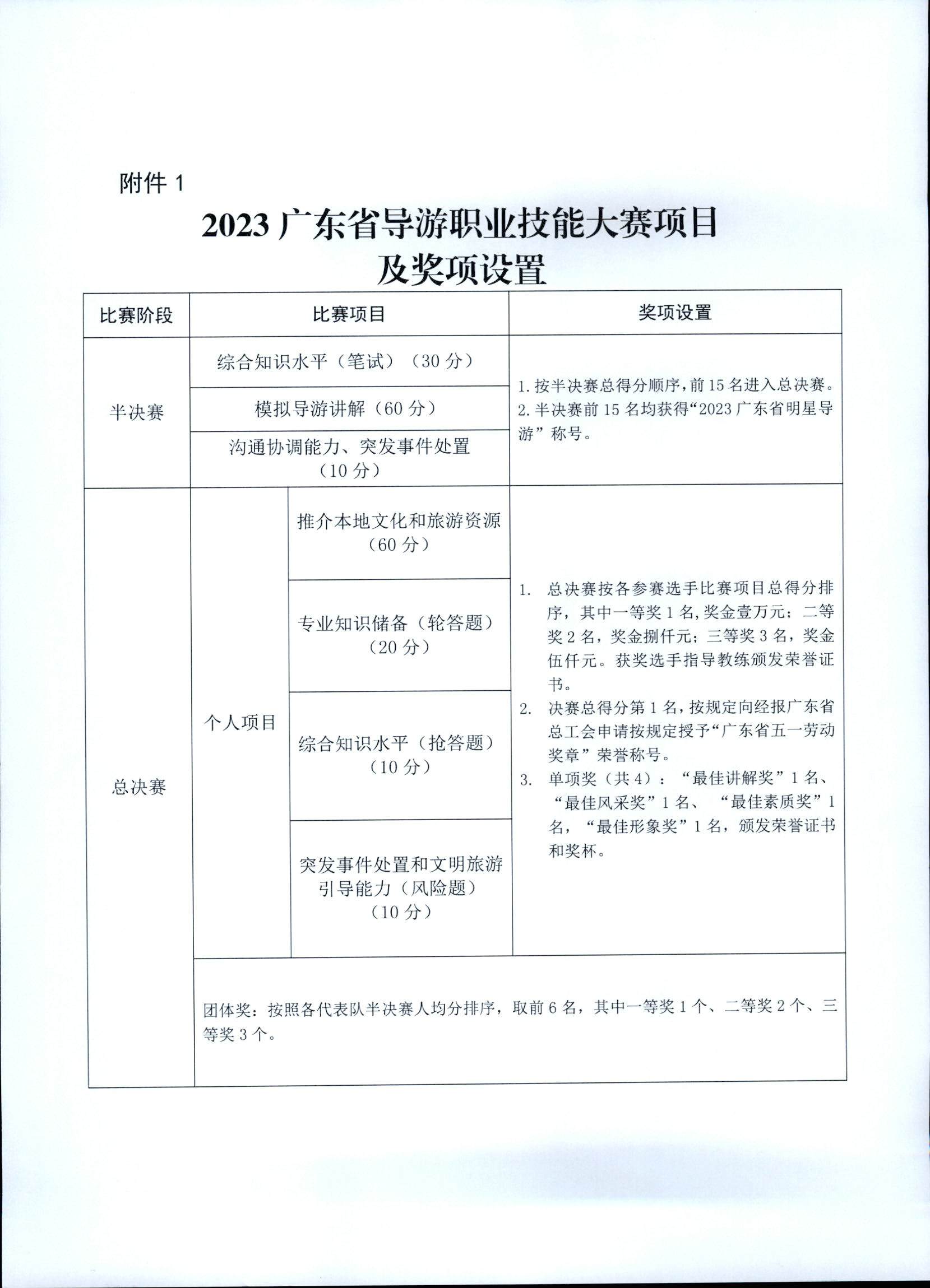 香港三级片
关于印发《第五届全国导游大赛广东省导游职业技能大赛工作方案》的通知_页面_09.jpg