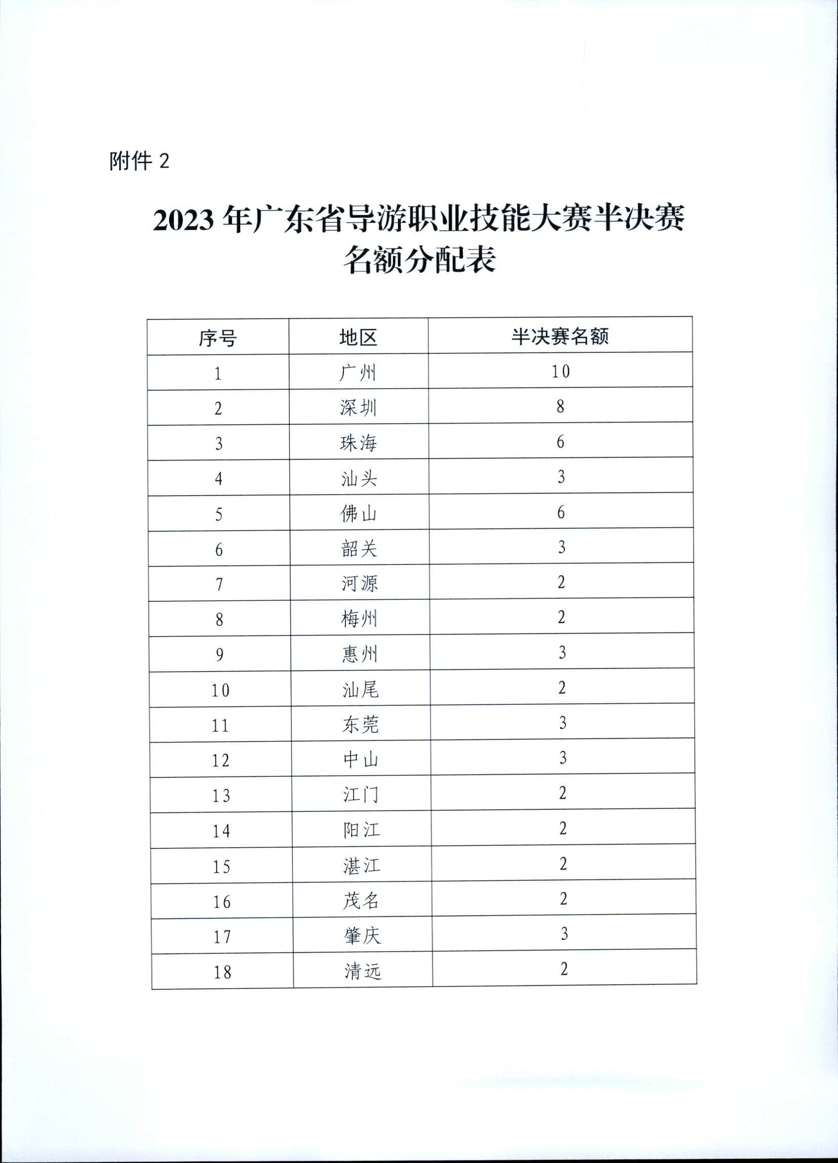 香港三级片
关于印发《第五届全国导游大赛广东省导游职业技能大赛工作方案》的通知_页面_10.jpg