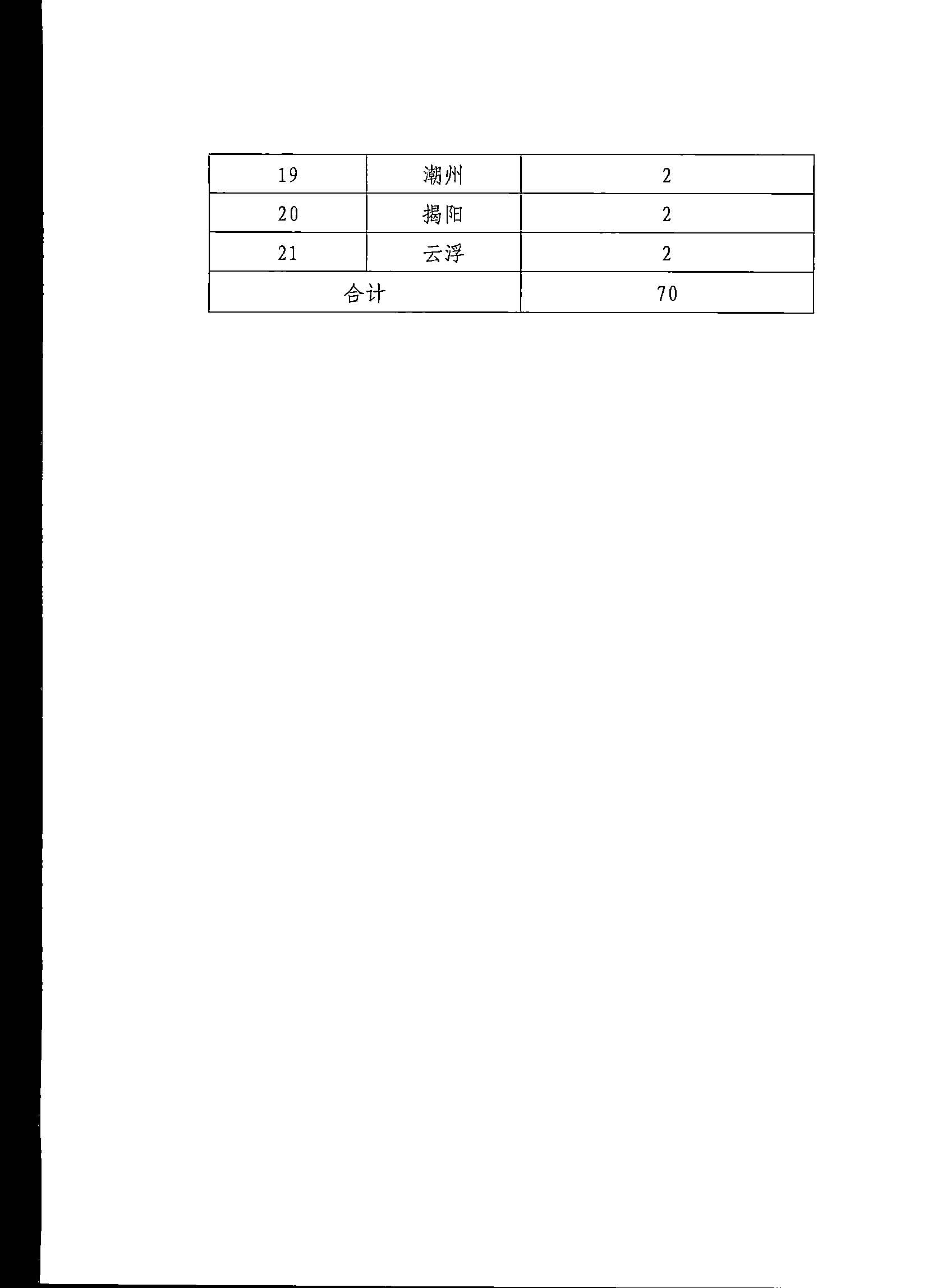 香港三级片
关于印发《第五届全国导游大赛广东省导游职业技能大赛工作方案》的通知_页面_11.jpg