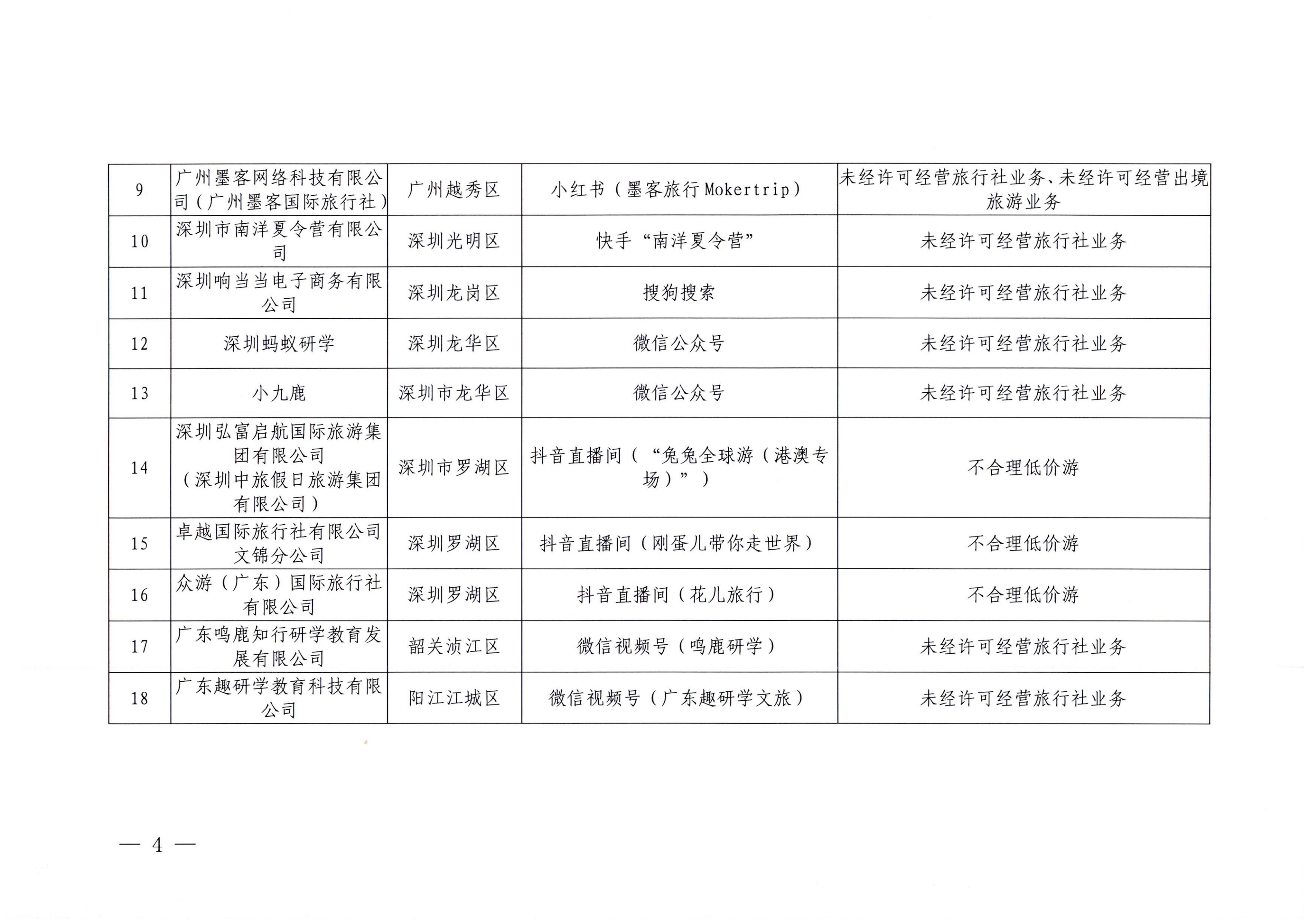 12香港三级片
关于核查在线旅游市场集中巡查执法线索的通知（粤文旅综执〔2023〕102号）_03.png