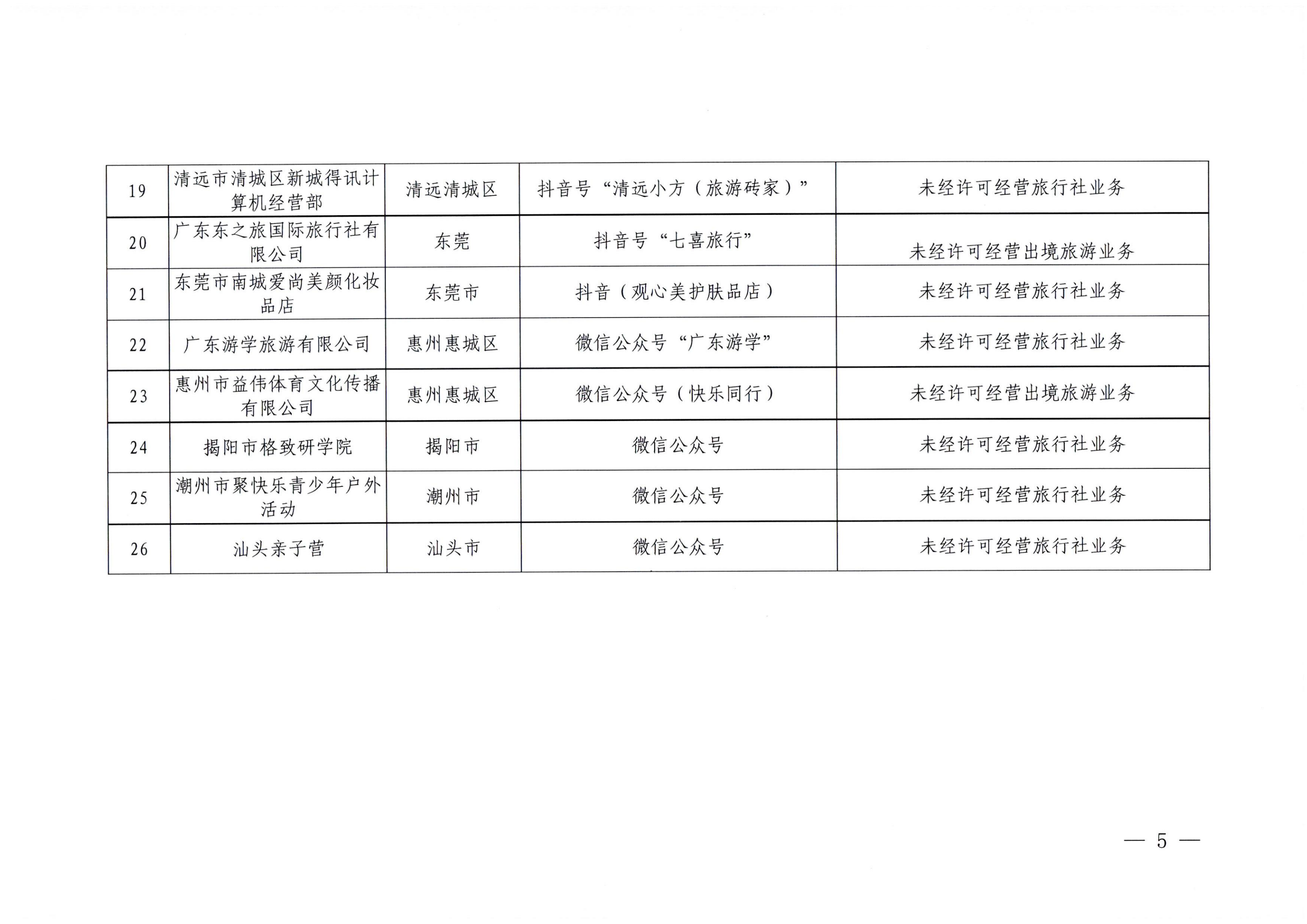 12香港三级片
关于核查在线旅游市场集中巡查执法线索的通知（粤文旅综执〔2023〕102号）_04.png