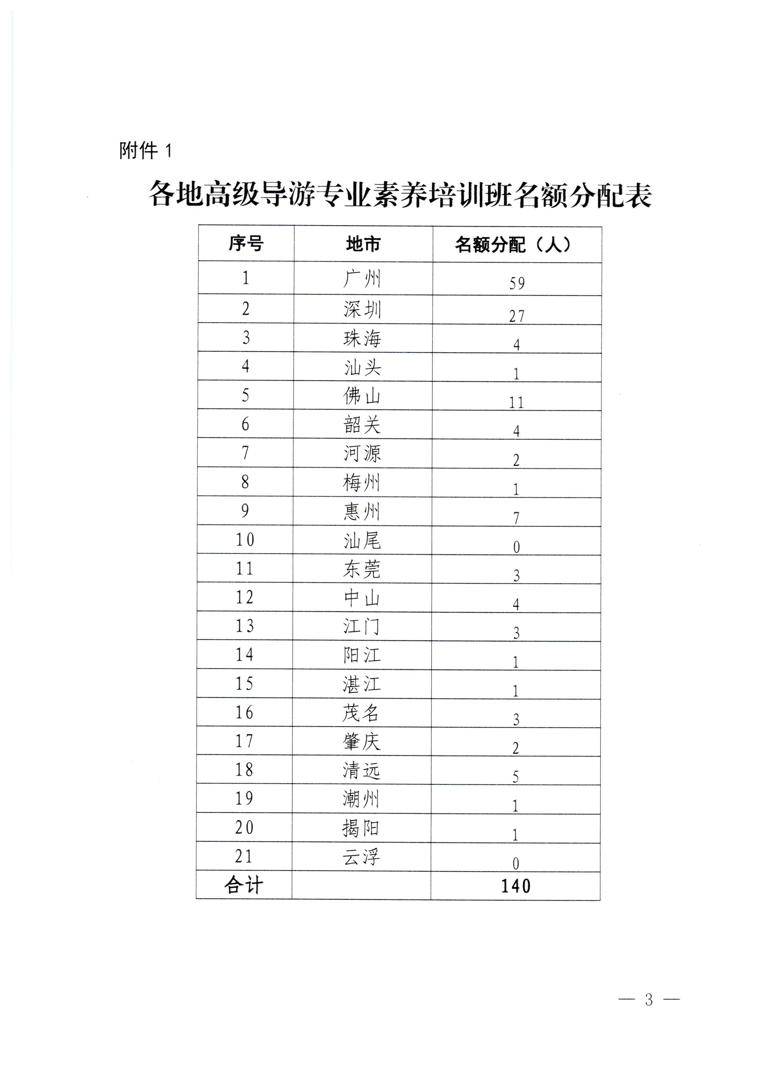 230920115141309720_香港三级片
关于举办2023年全省高级导游专业素养培训班通知_页面_3.jpg