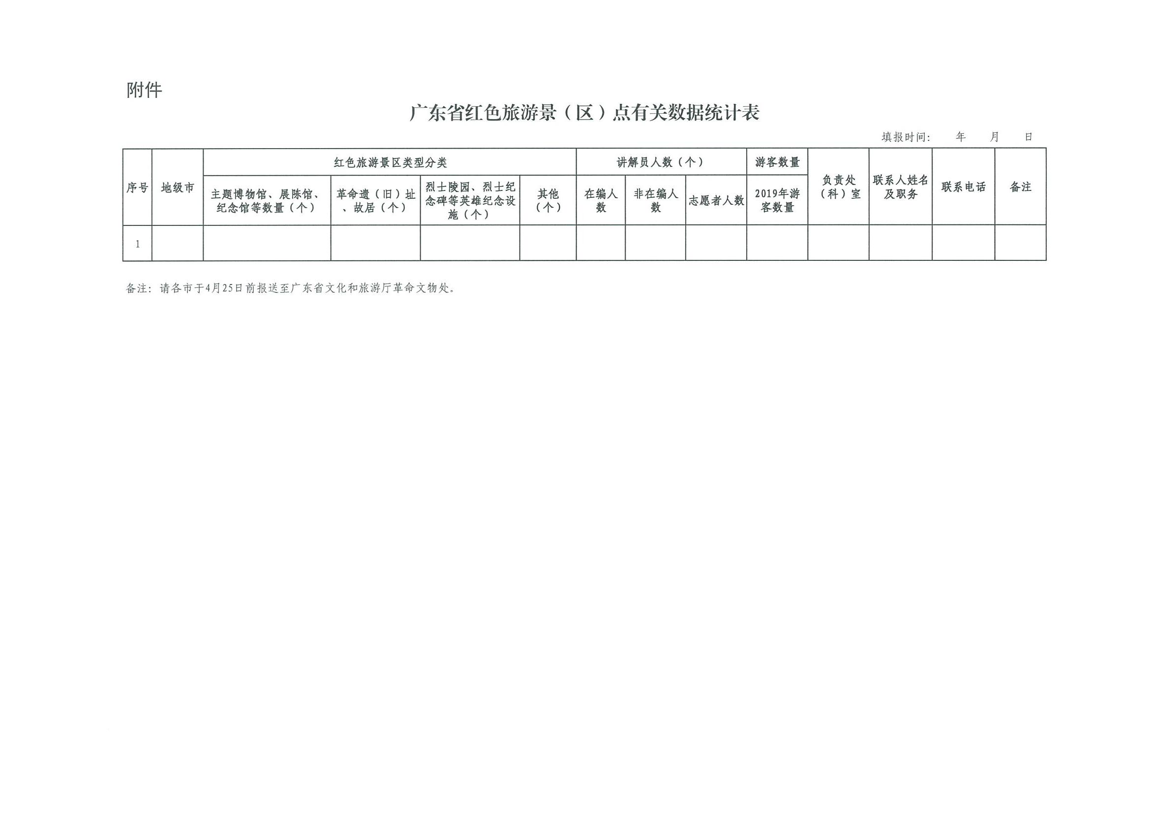 230420160551896780_香港三级片
关于报送红色旅游发展情况的通知_页面_2.jpg