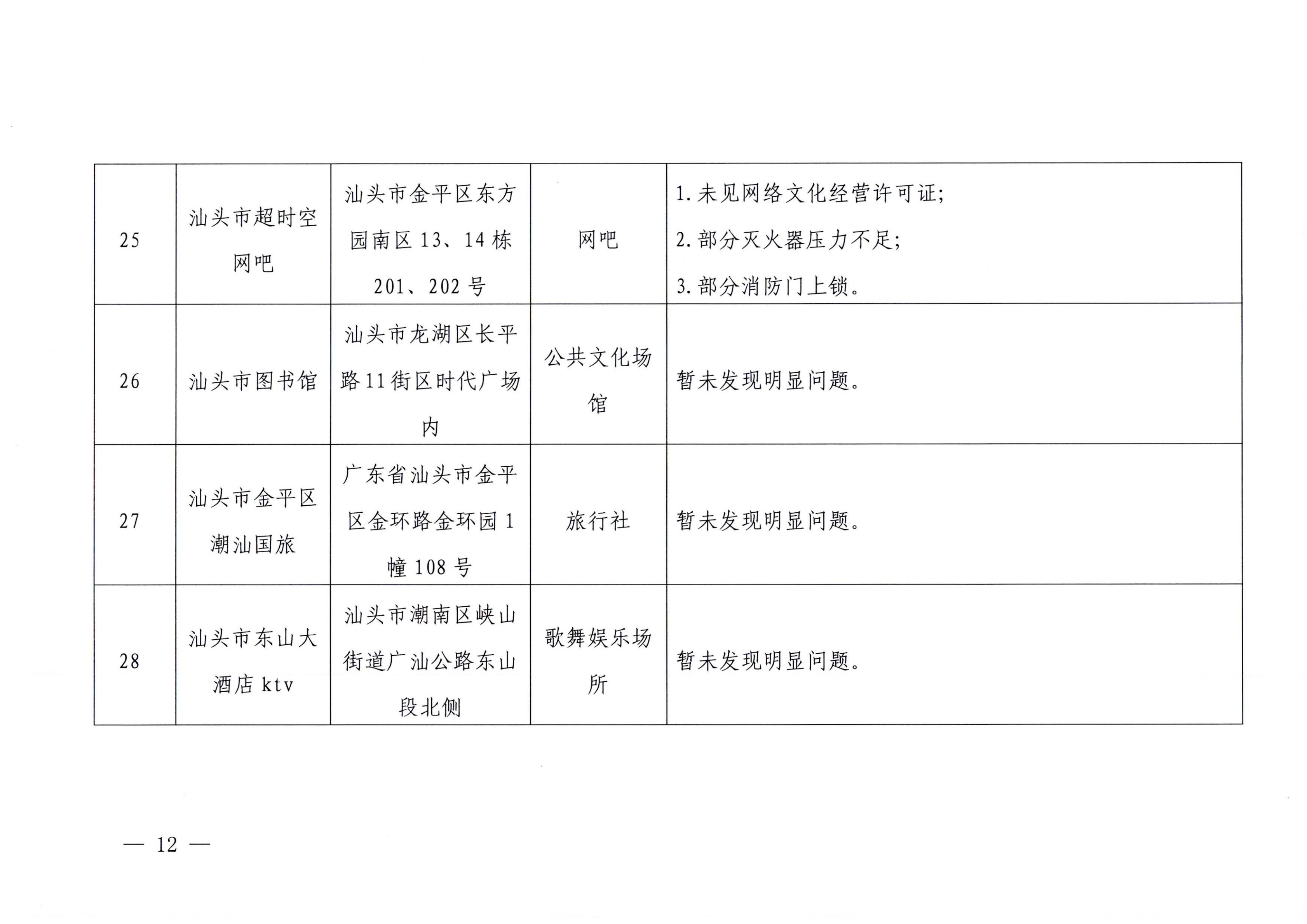 香港三级片
关于2023年春节期间文化和旅游市场执法检查情况的通报_11.png