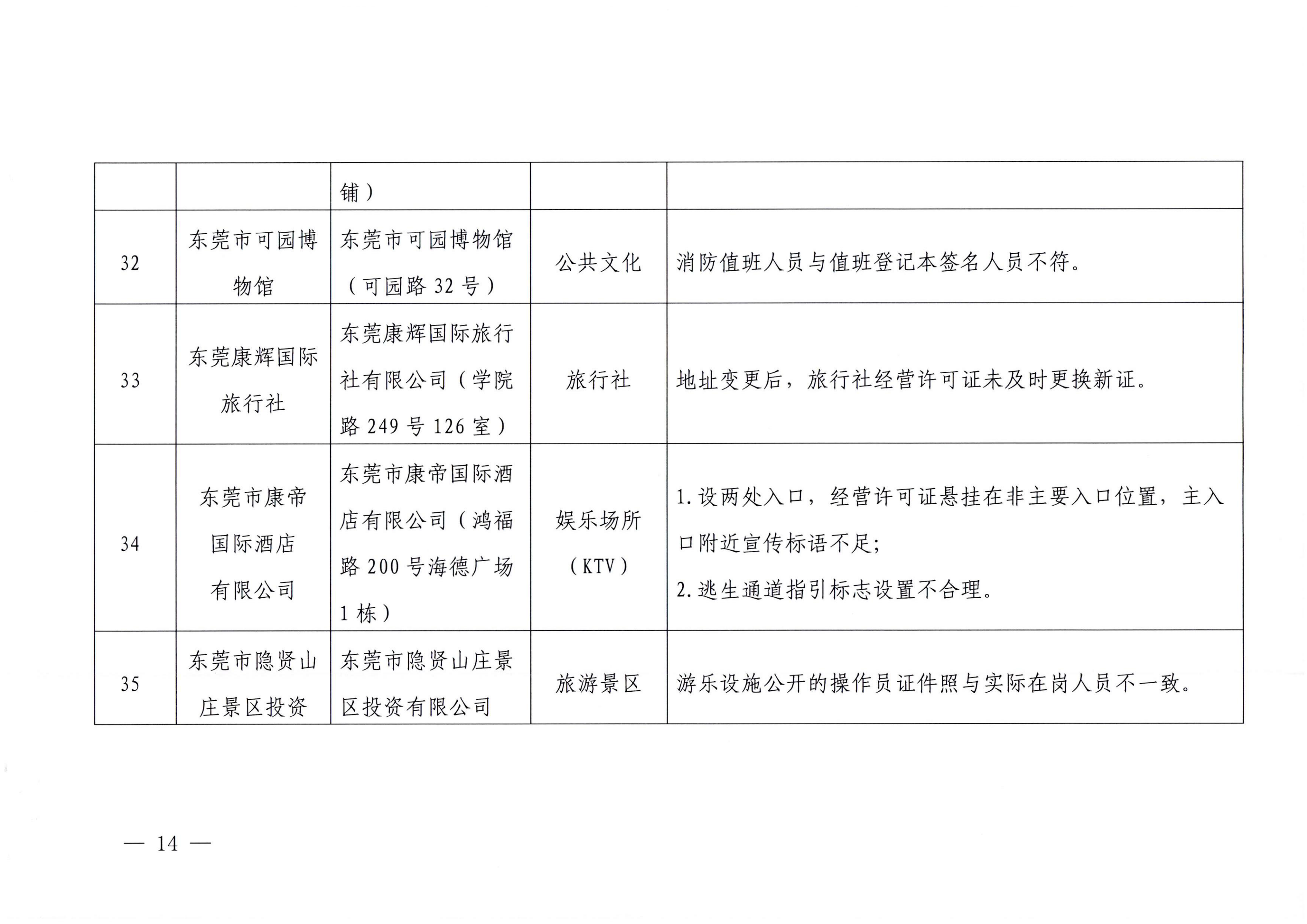 香港三级片
关于2023年春节期间文化和旅游市场执法检查情况的通报_13.png